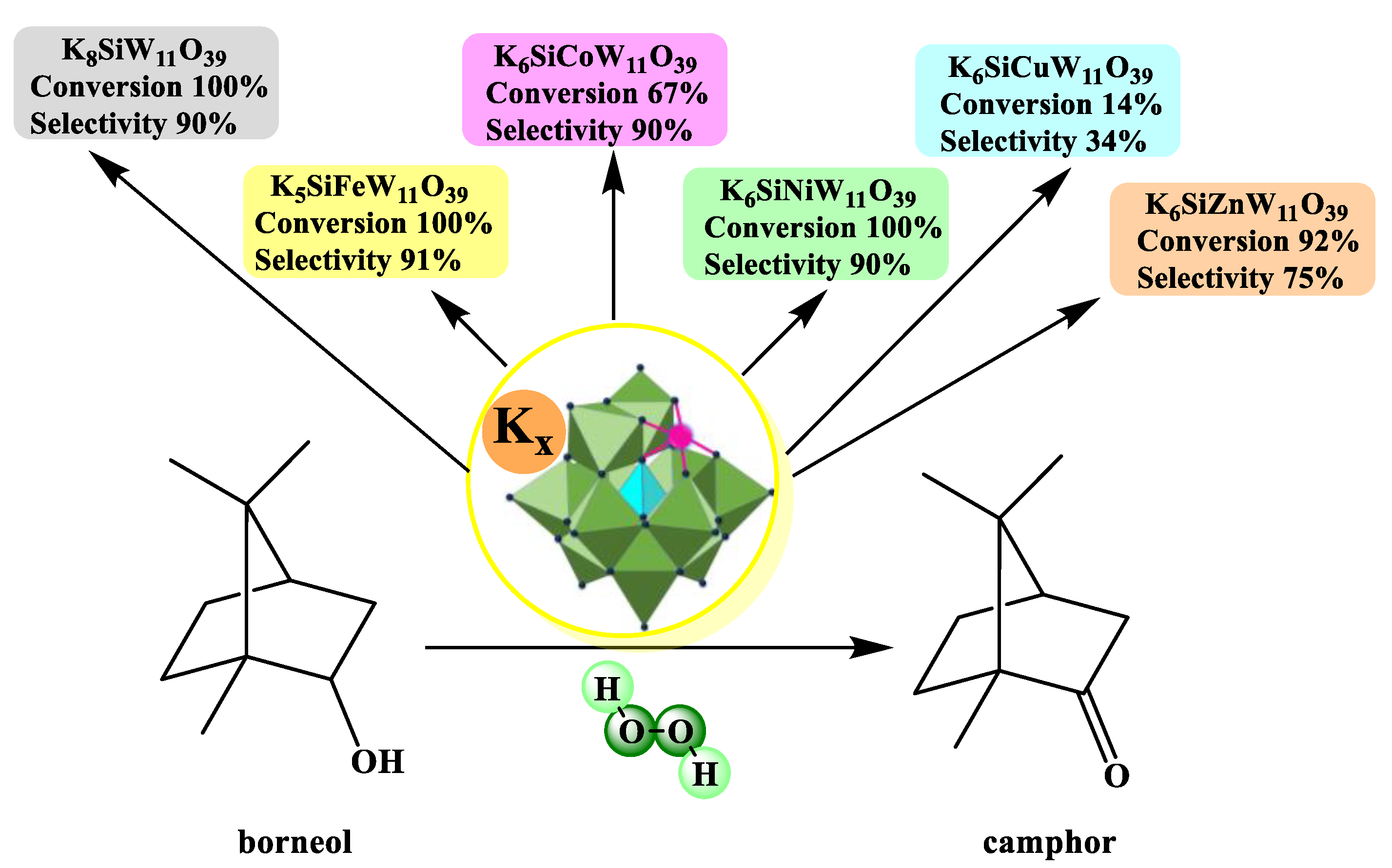 Inorganics 11 00162 g015