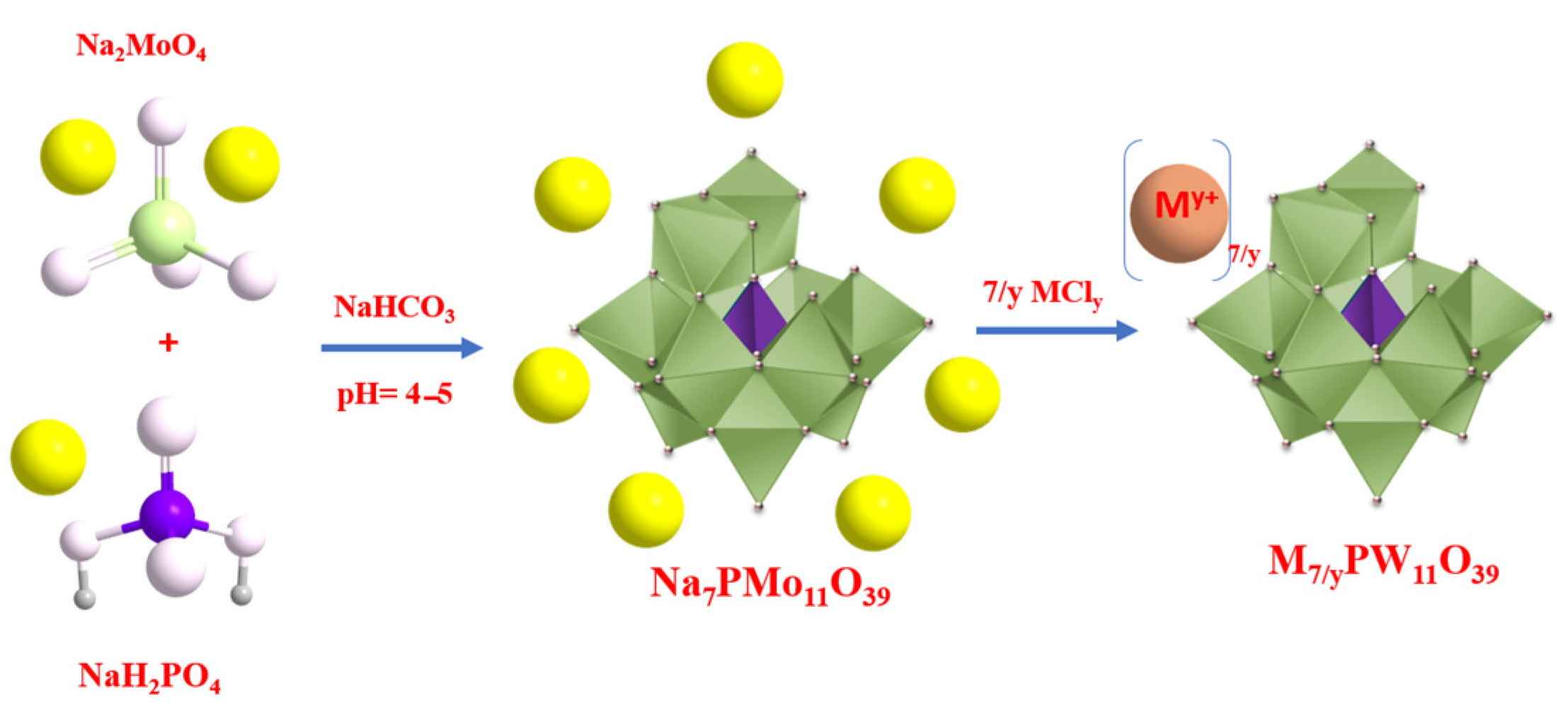 Inorganics 11 00162 sch005