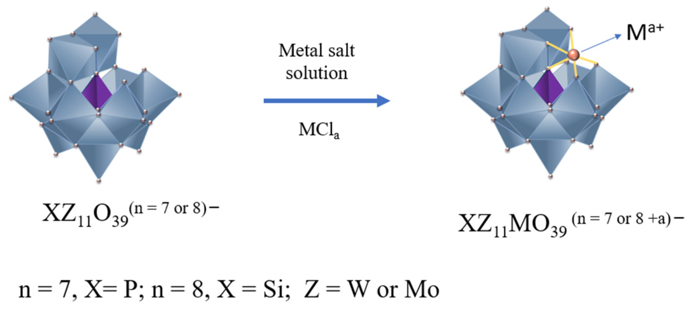 Inorganics 11 00162 sch006