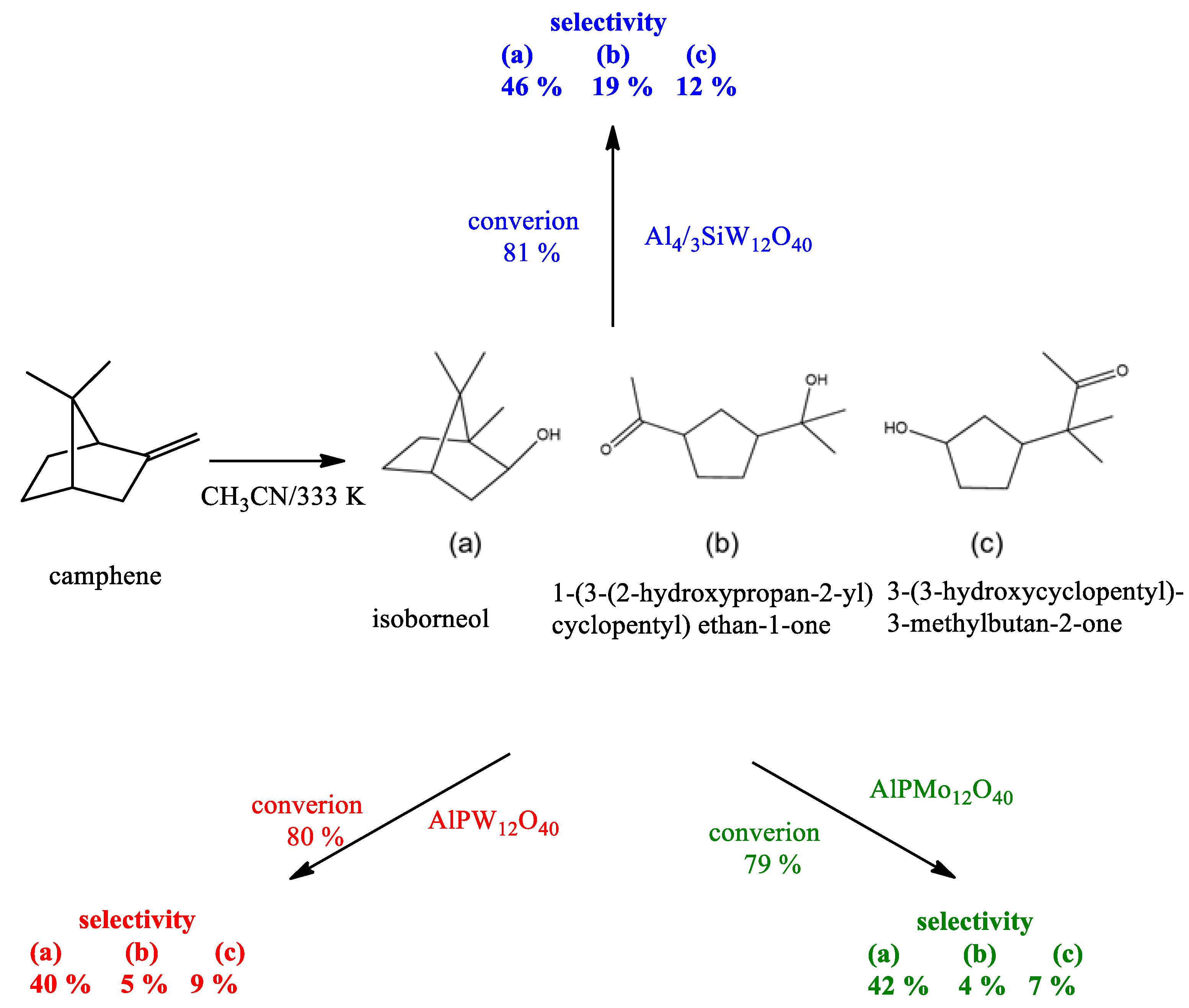 Inorganics 11 00162 sch009