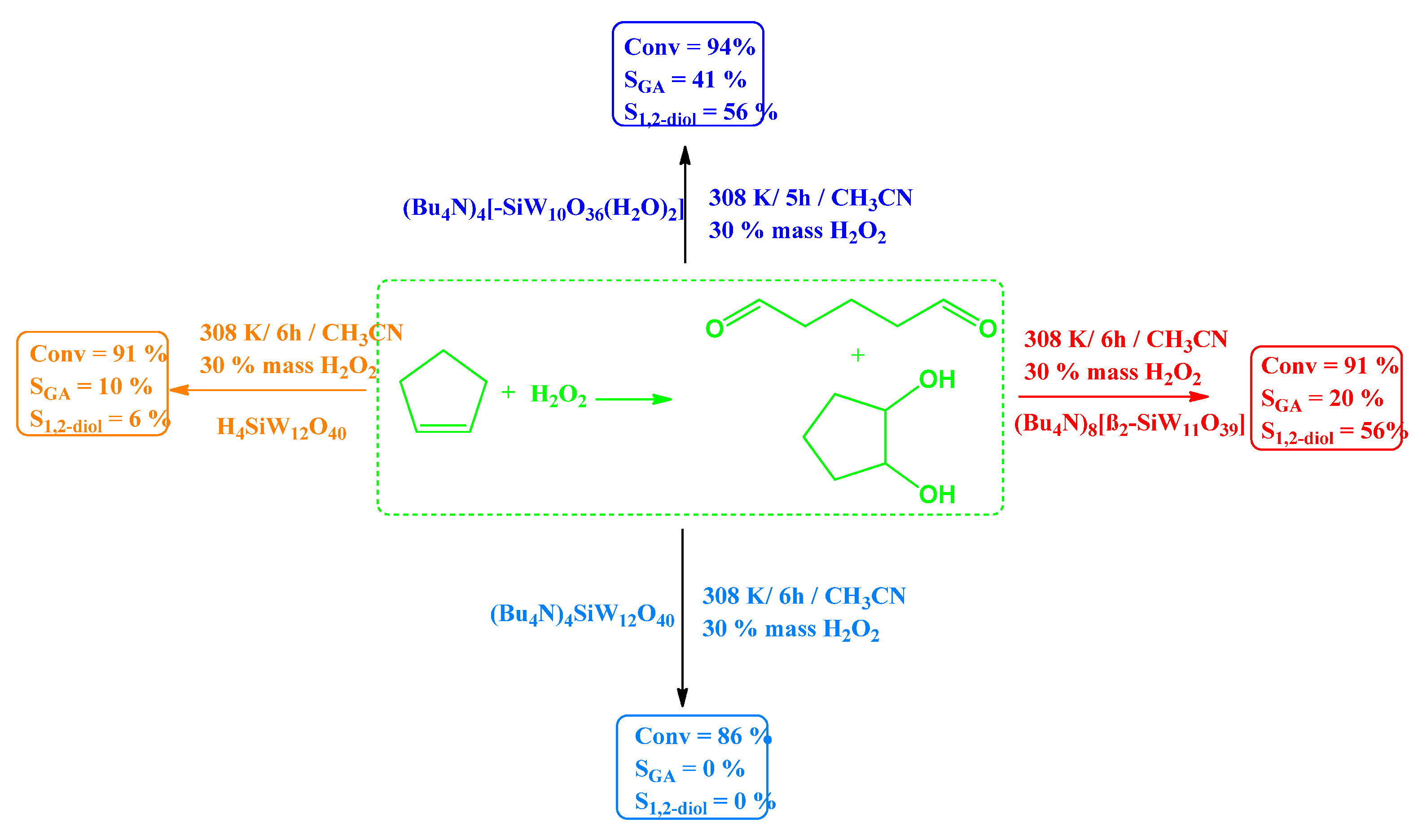 Inorganics 11 00162 sch015