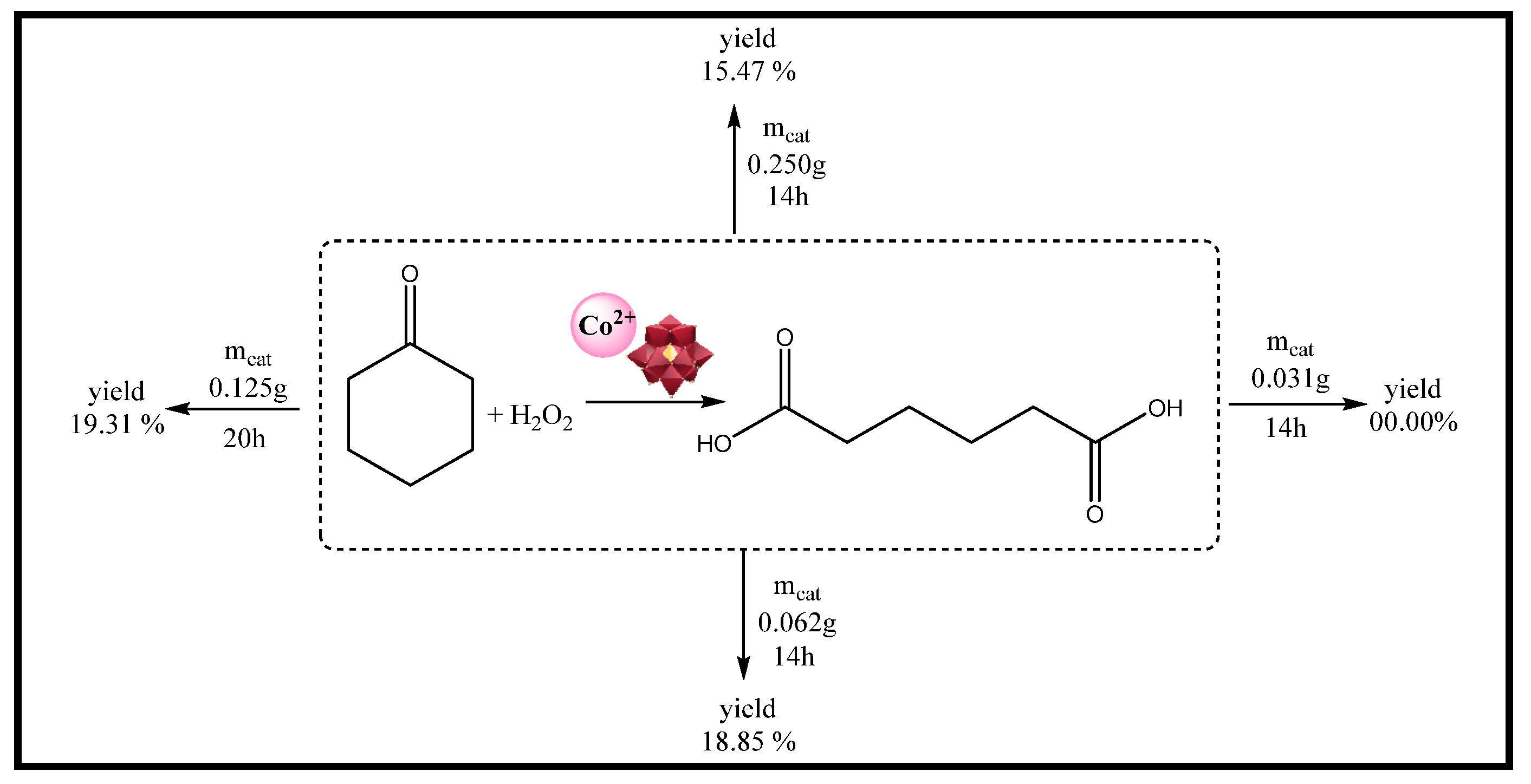 Inorganics 11 00162 sch018