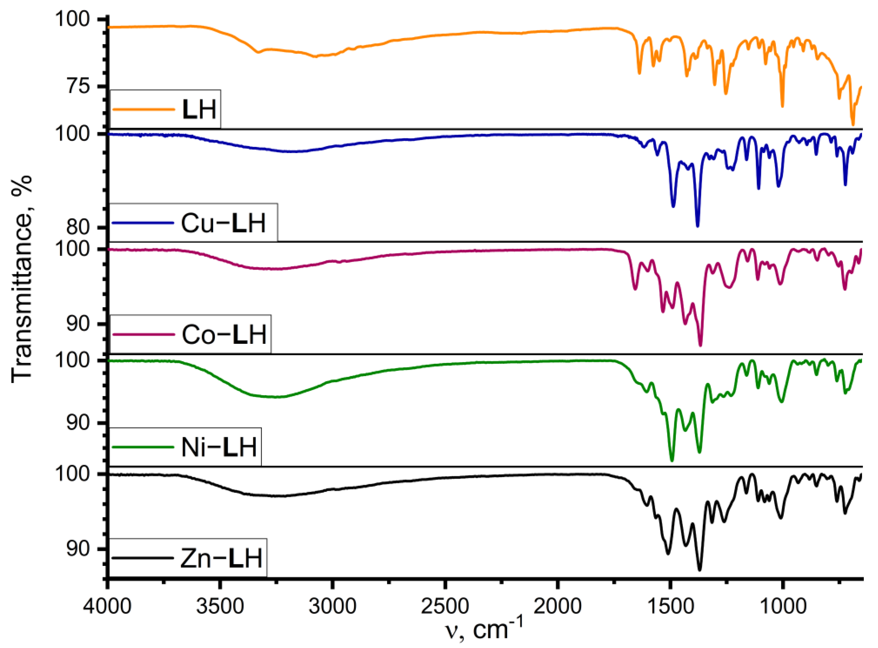 Inorganics 11 00167 g005