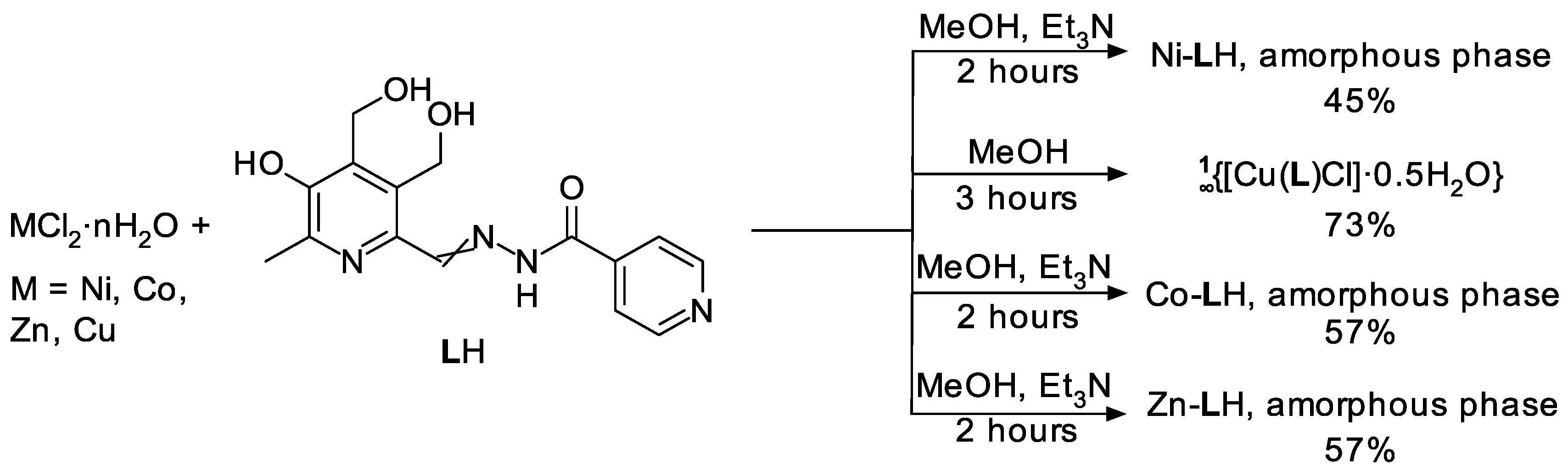 Inorganics 11 00167 sch001