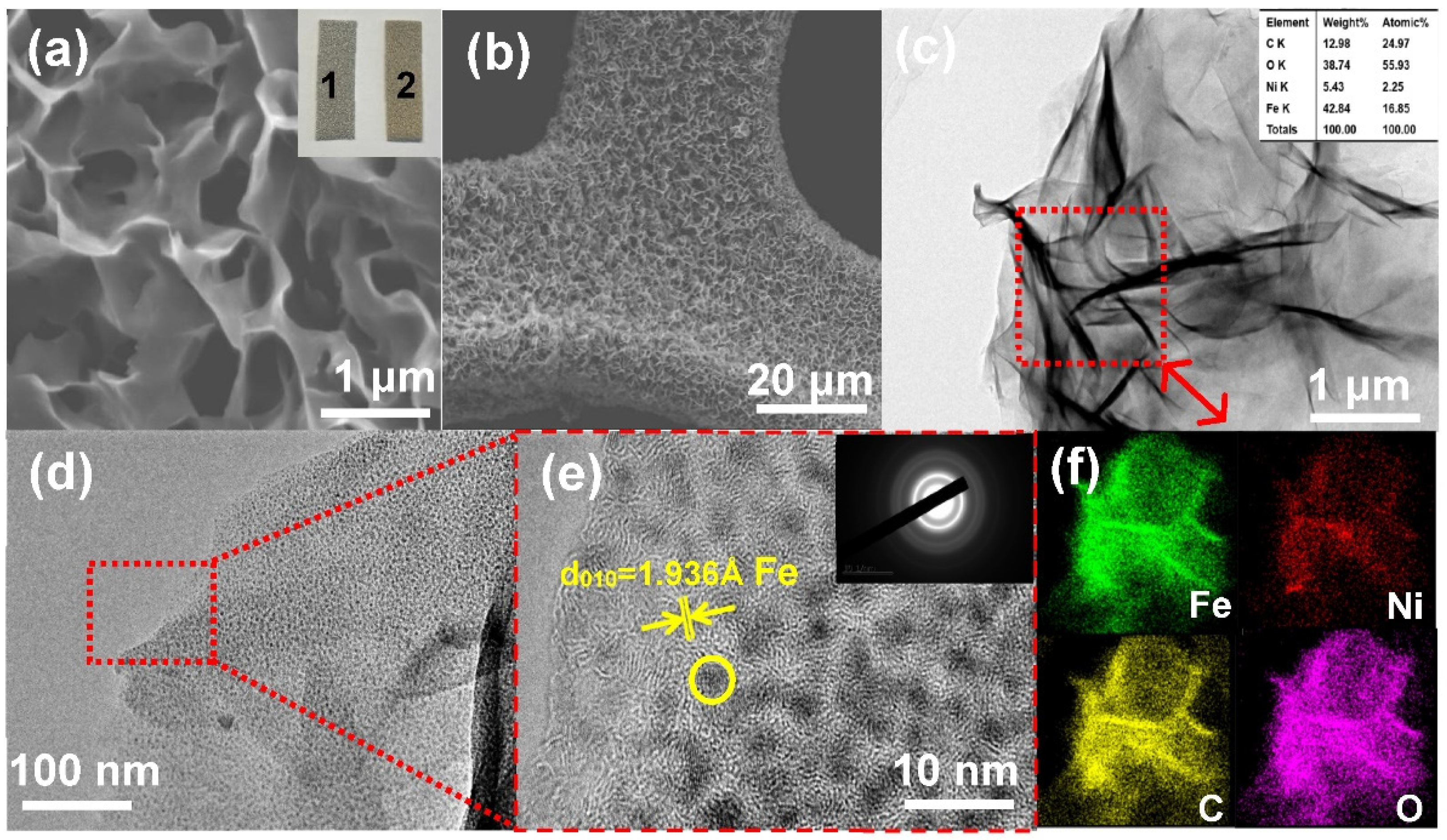Inorganics 11 00169 g002