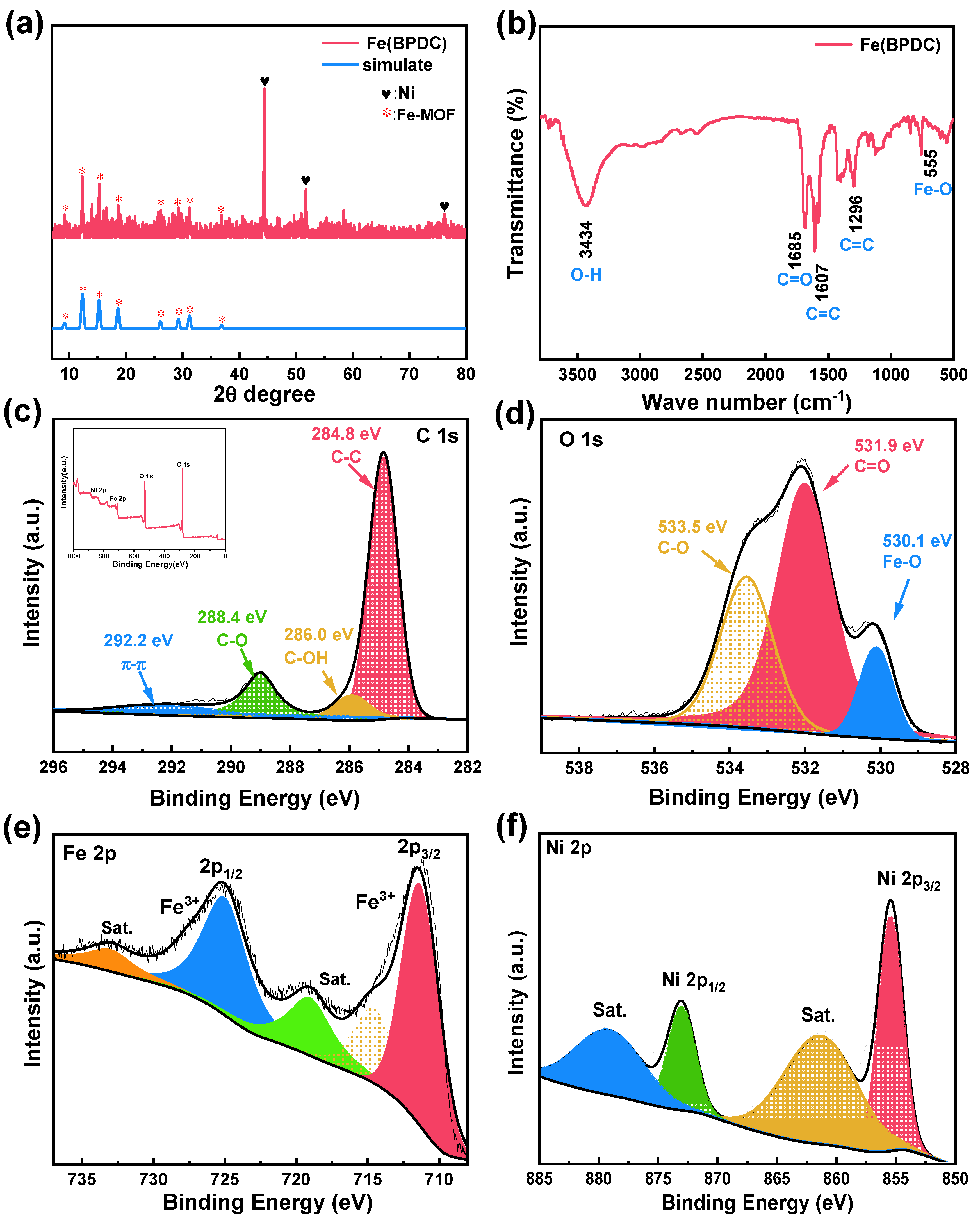 Inorganics 11 00169 g003