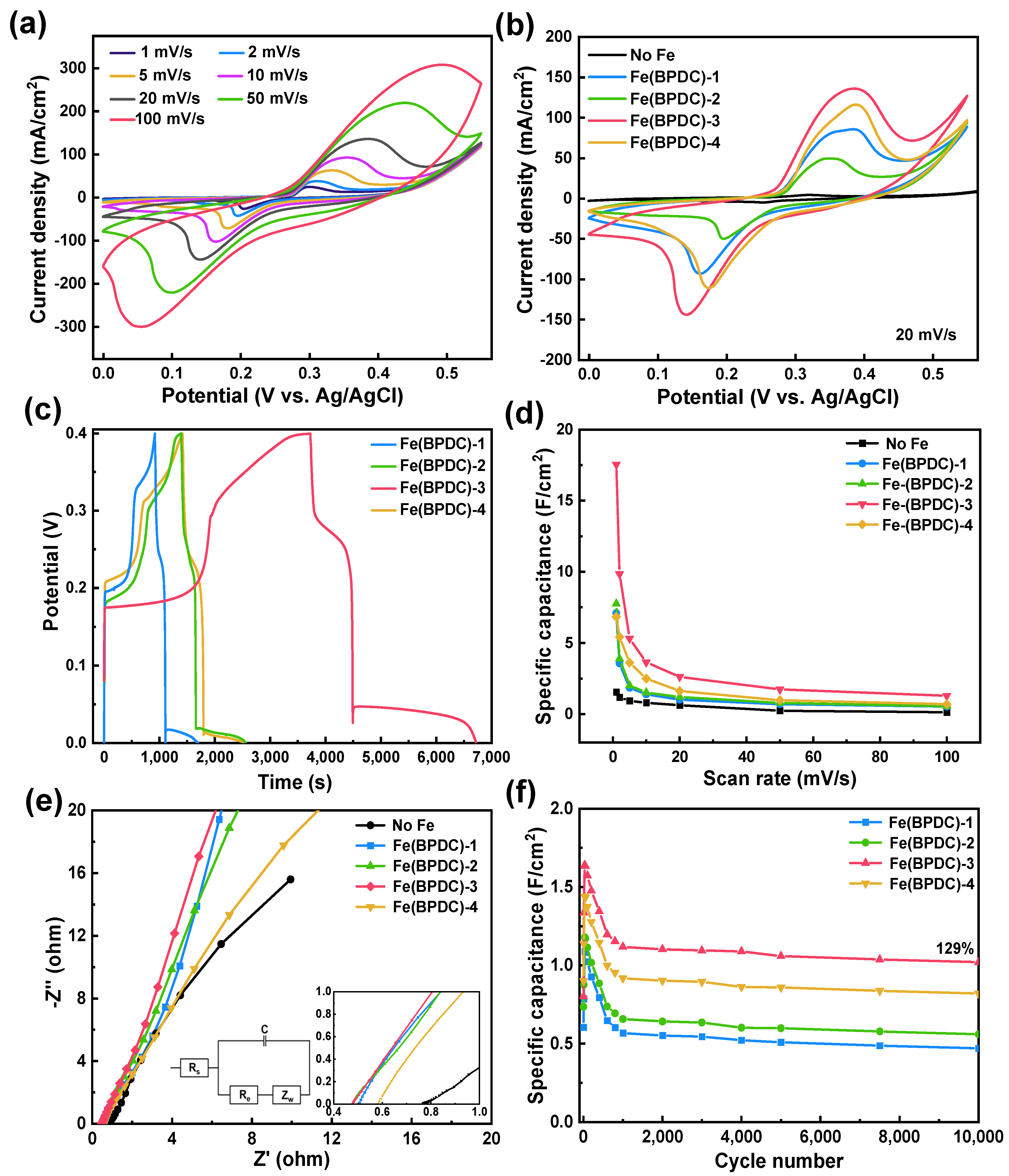 Inorganics 11 00169 g004