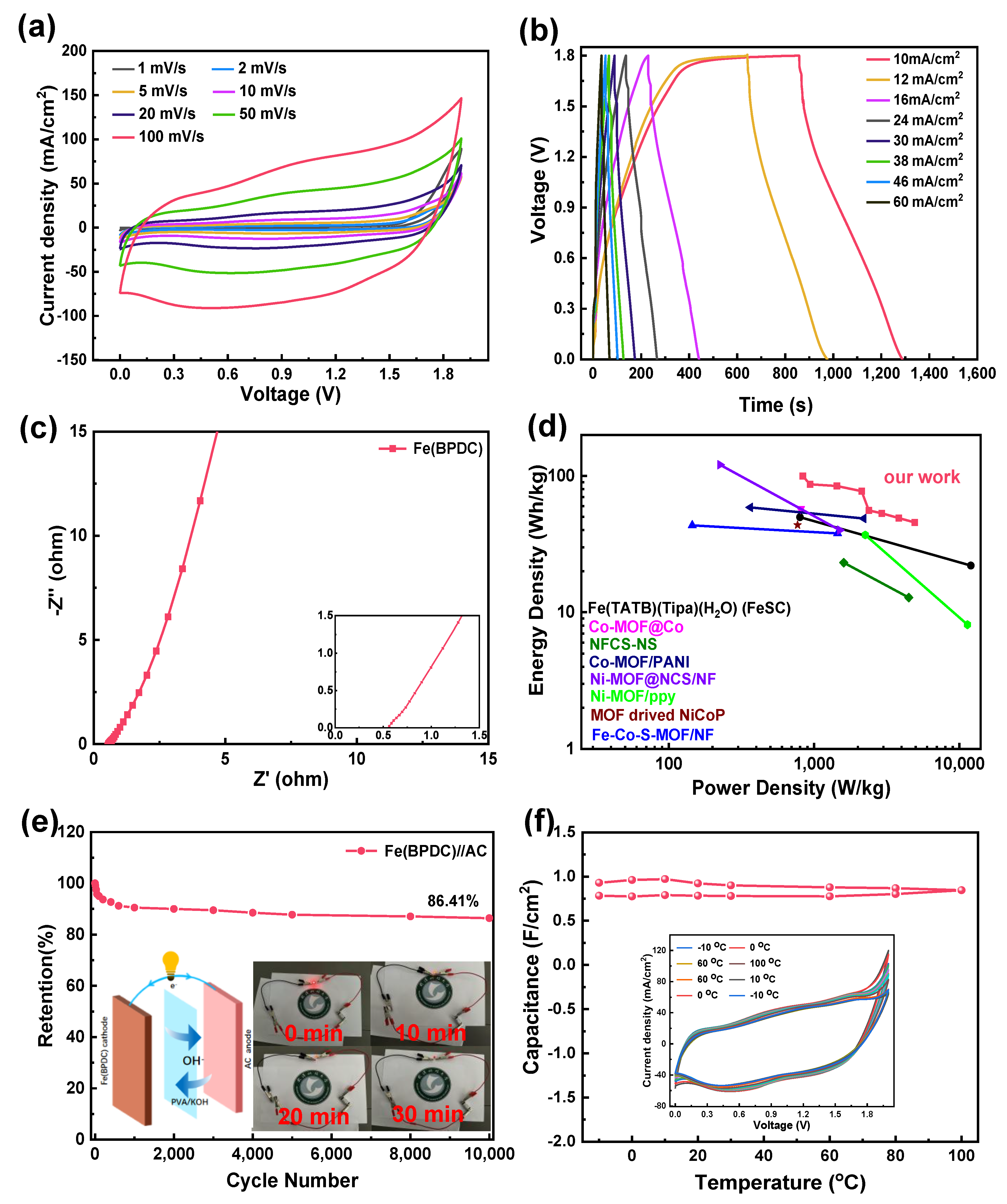 Inorganics 11 00169 g005