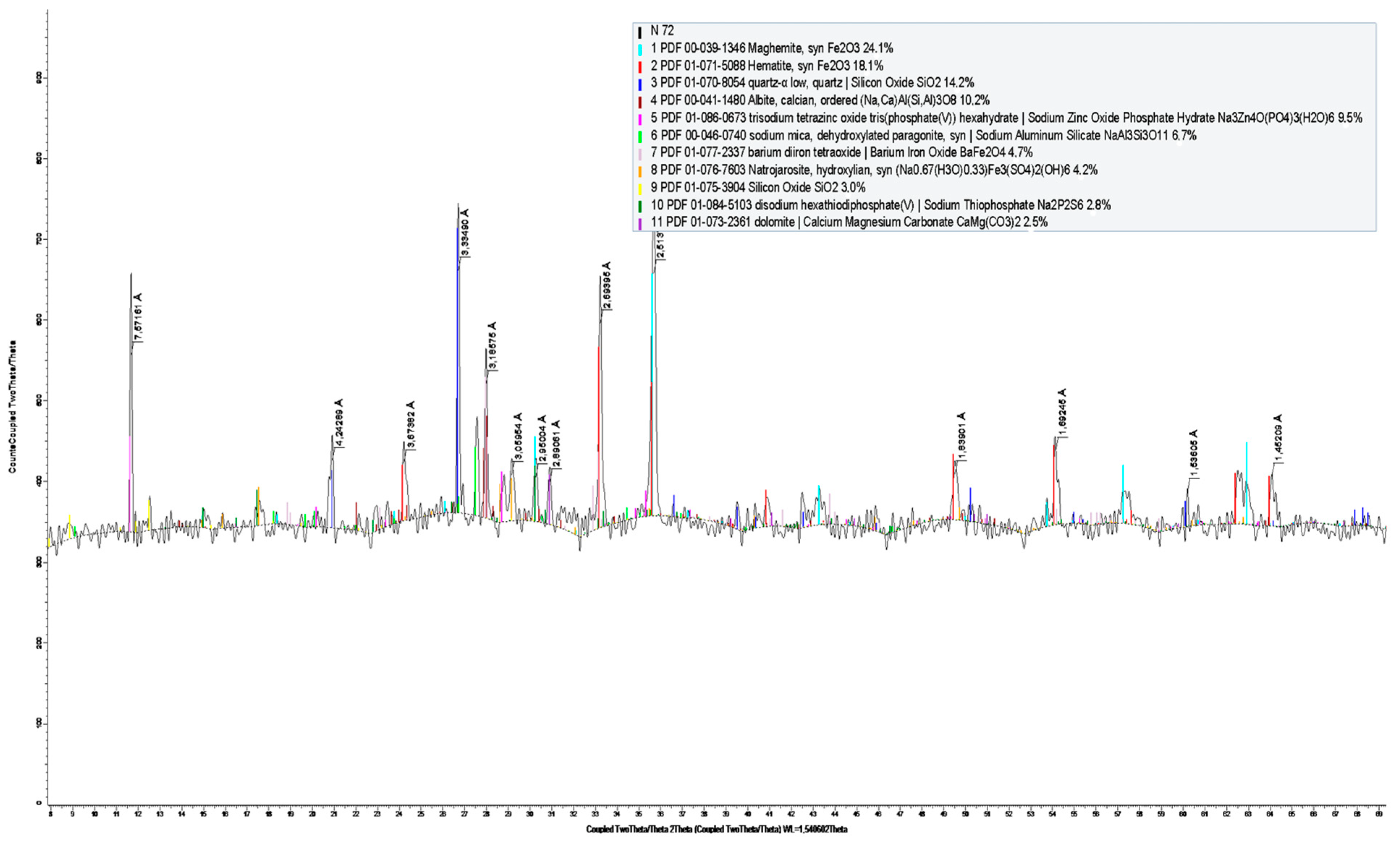Inorganics 11 00171 g002 Inorganics 11 00171 g002
