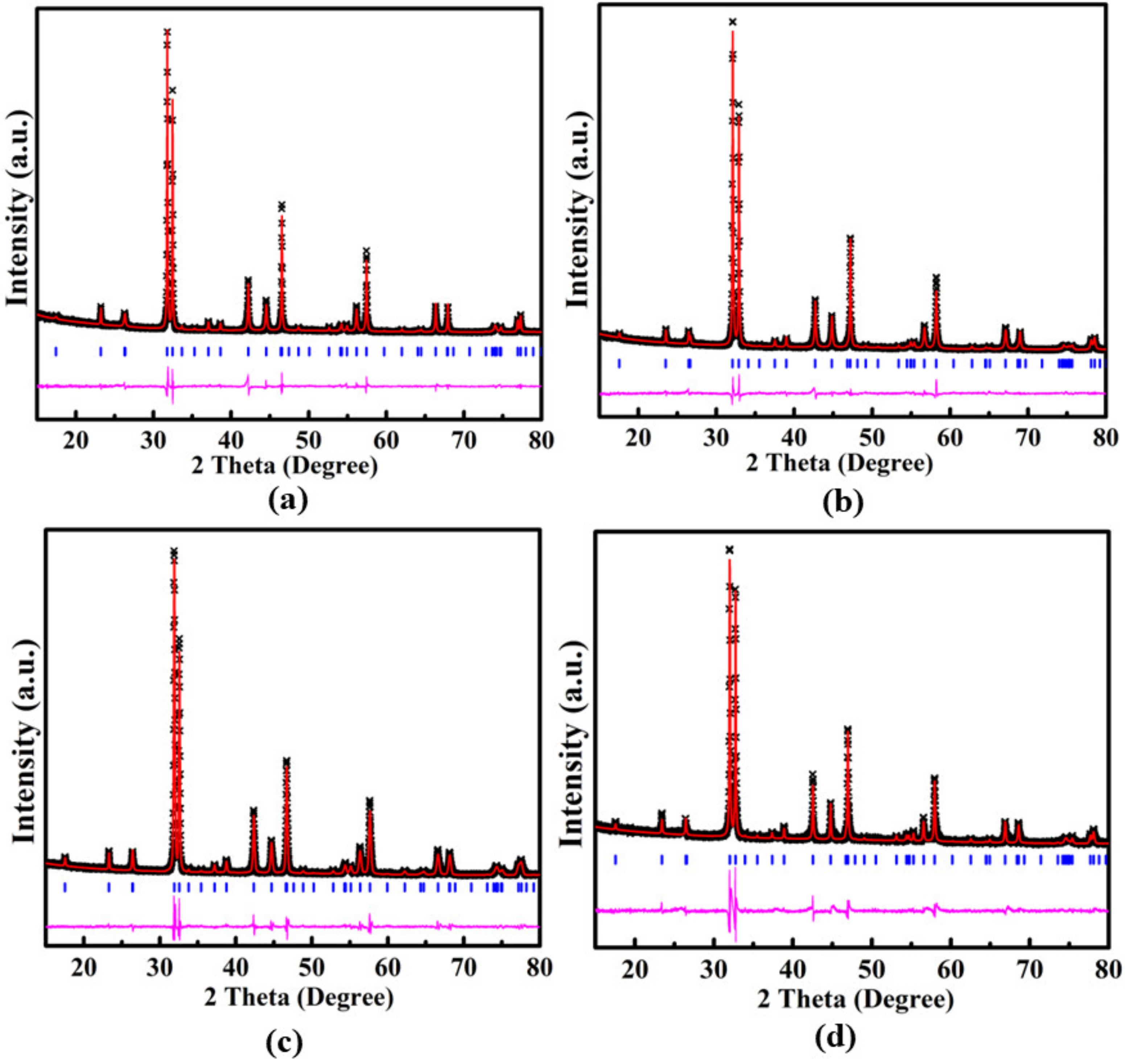 Inorganics 11 00172 g002 Inorganics 11 00172 g002