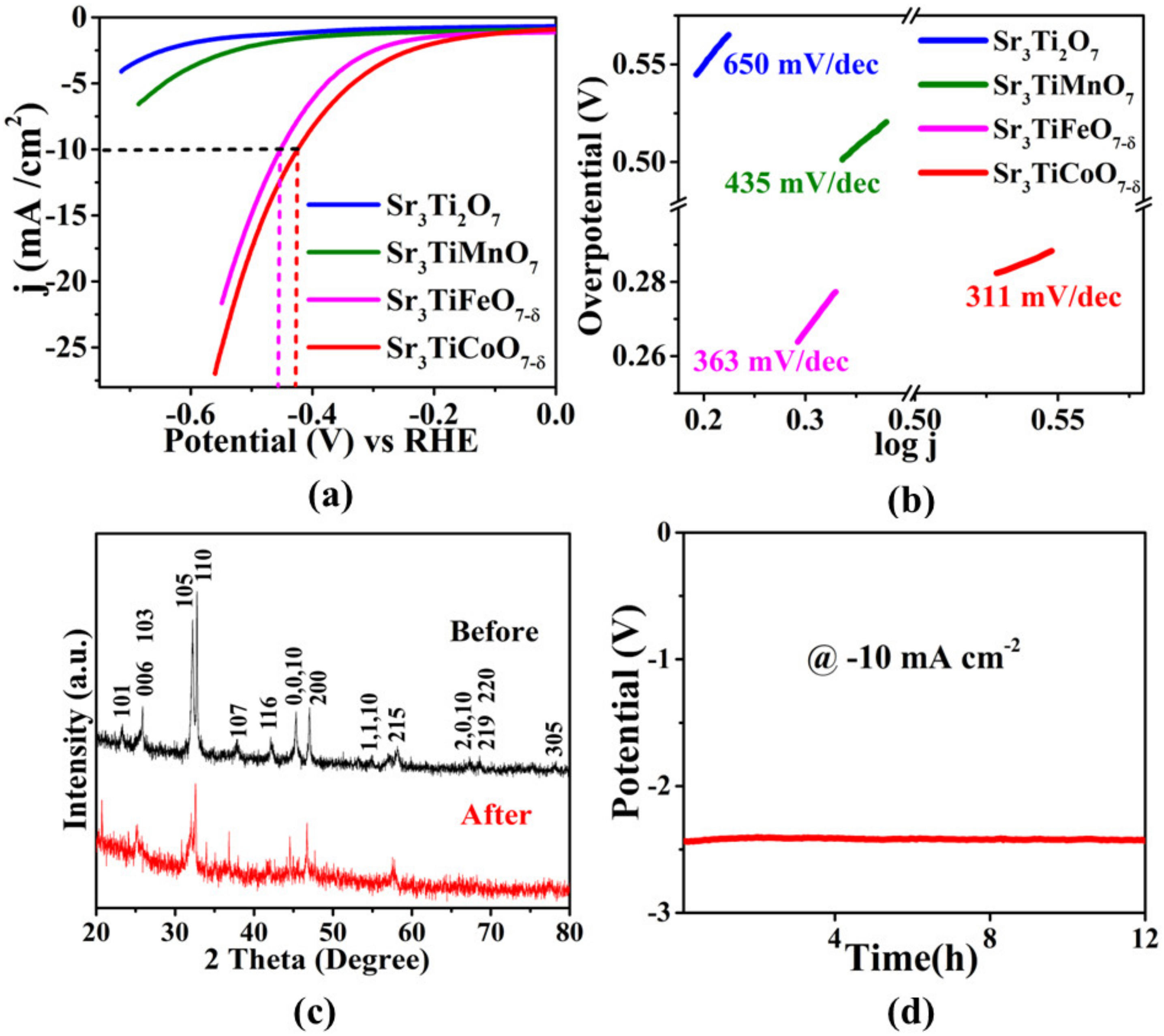 Inorganics 11 00172 g004 Inorganics 11 00172 g004