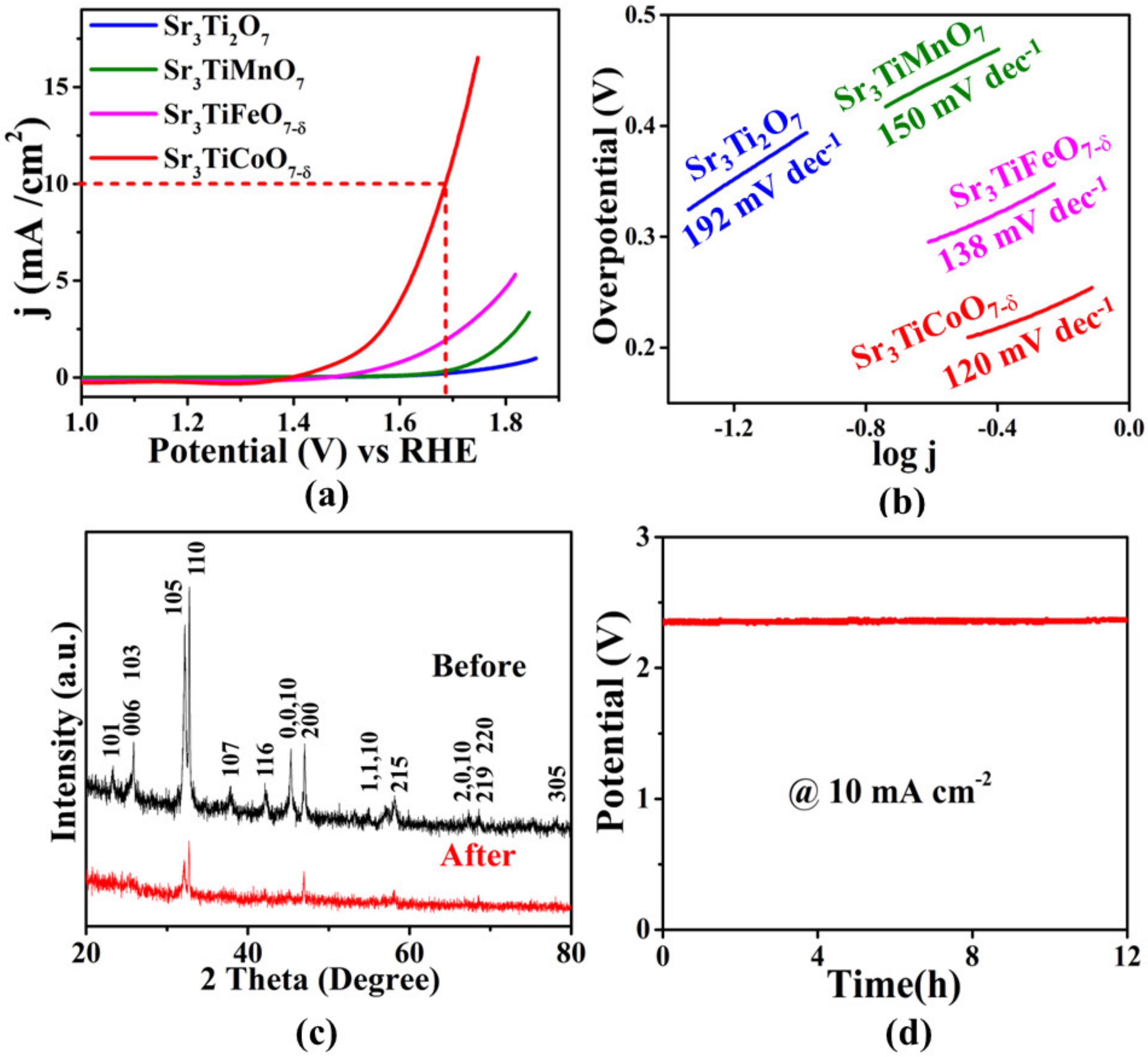 Inorganics 11 00172 g005 Inorganics 11 00172 g005
