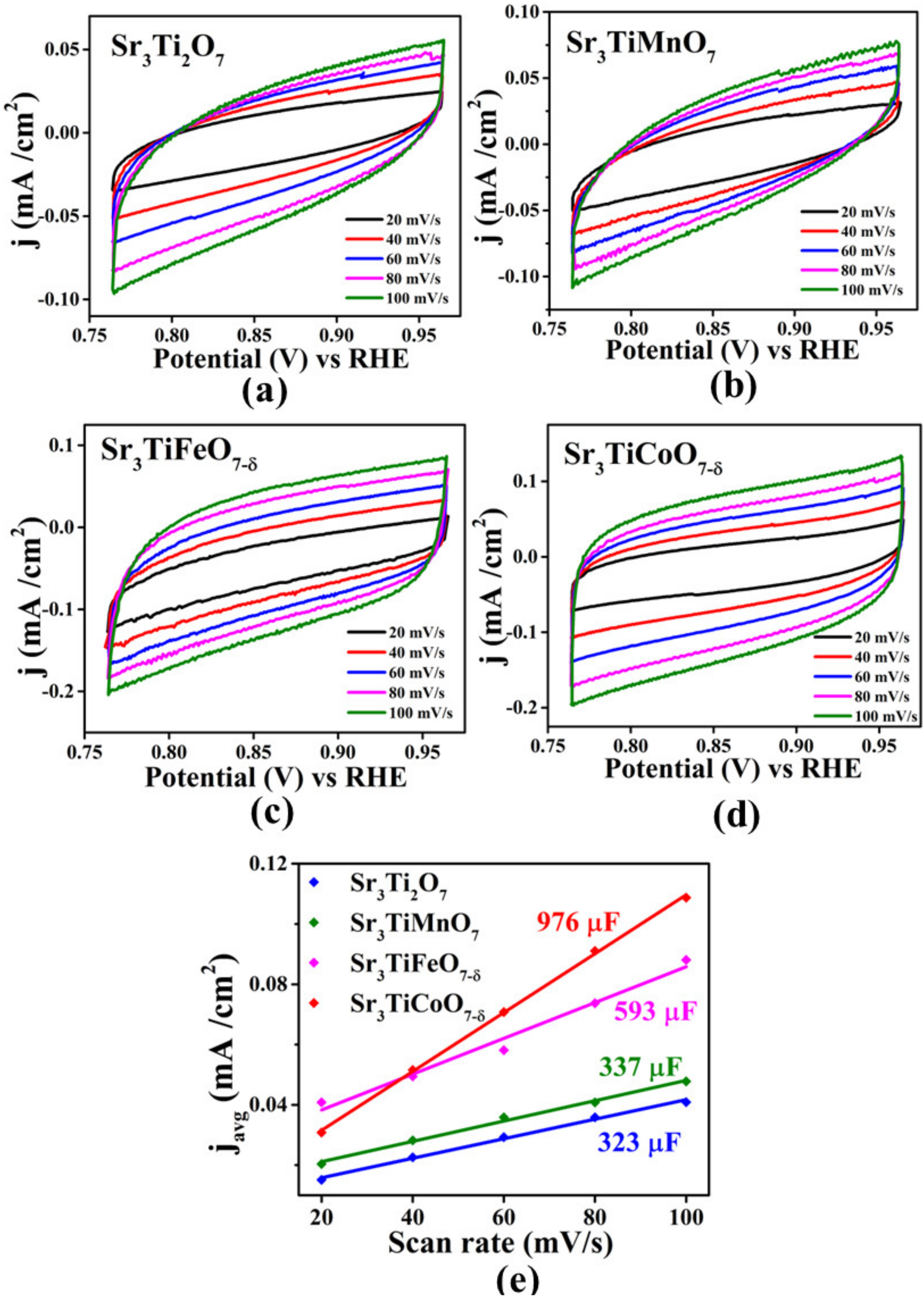 Inorganics 11 00172 g006 Inorganics 11 00172 g006