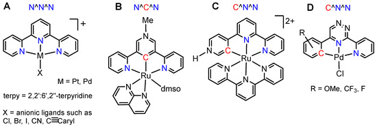 Inorganics 11 00174 sch001