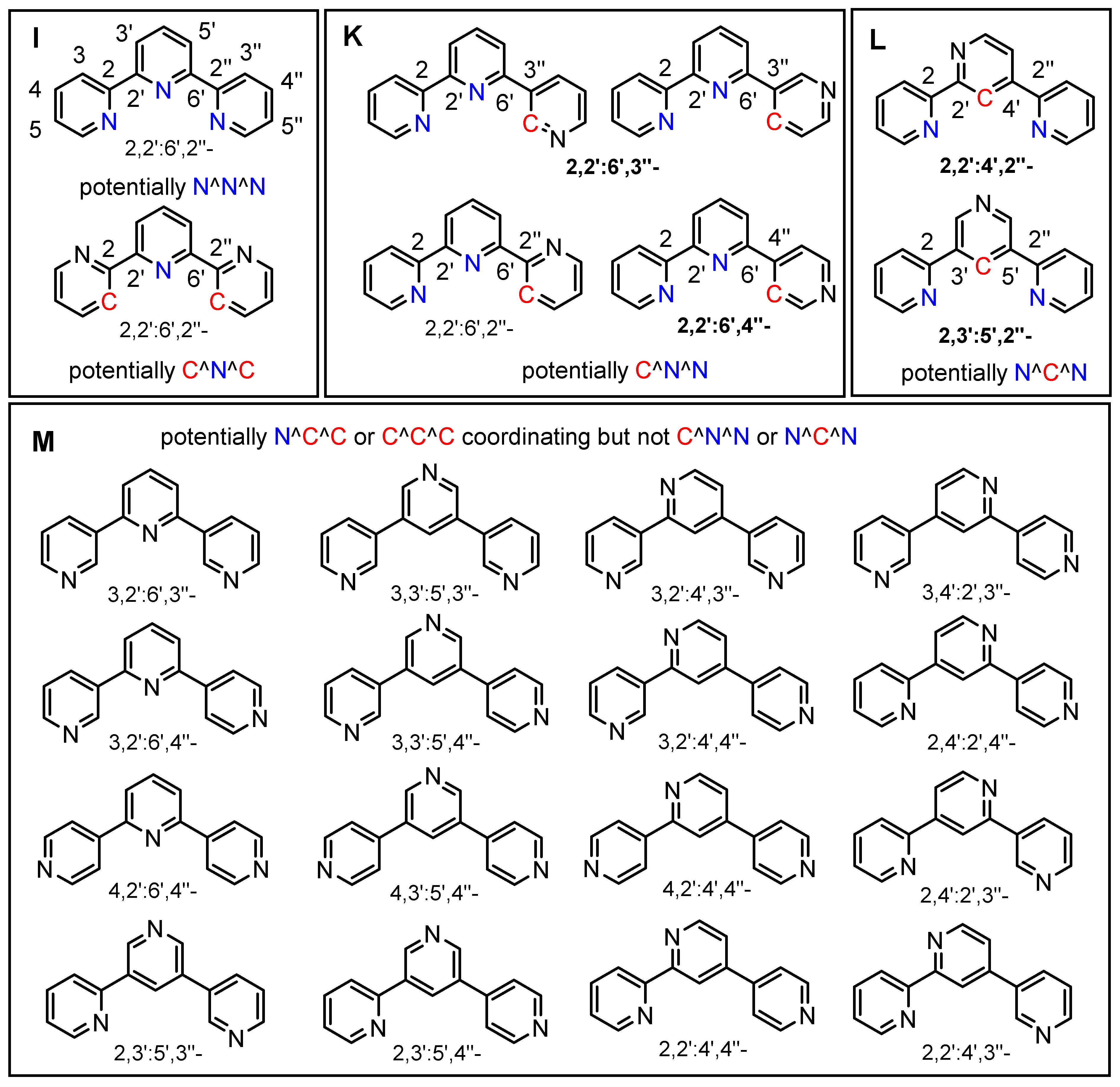 Inorganics 11 00174 sch003 Inorganics 11 00174 sch003