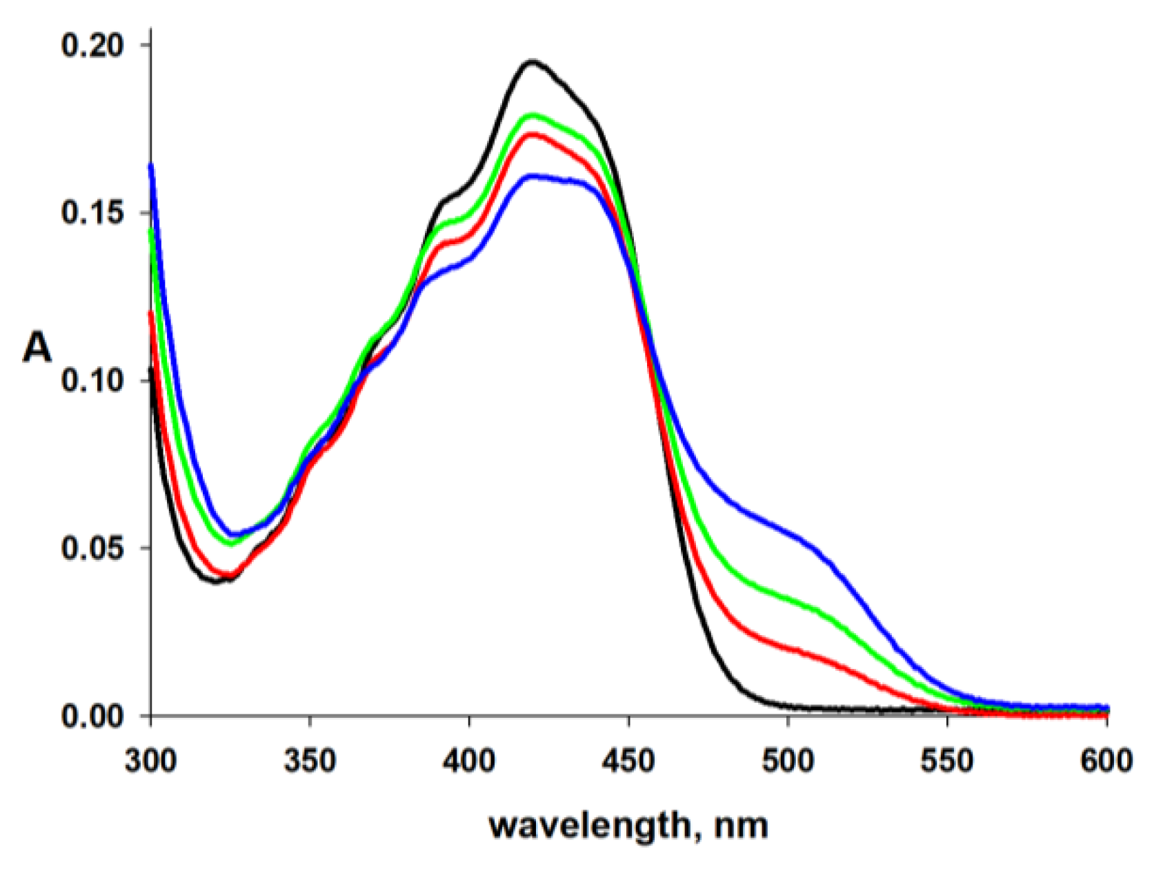 Inorganics 11 00175 g002