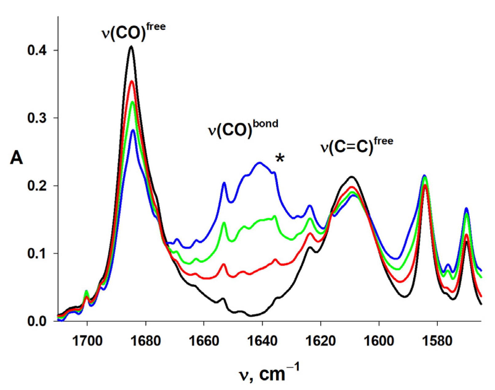 Inorganics 11 00175 g006