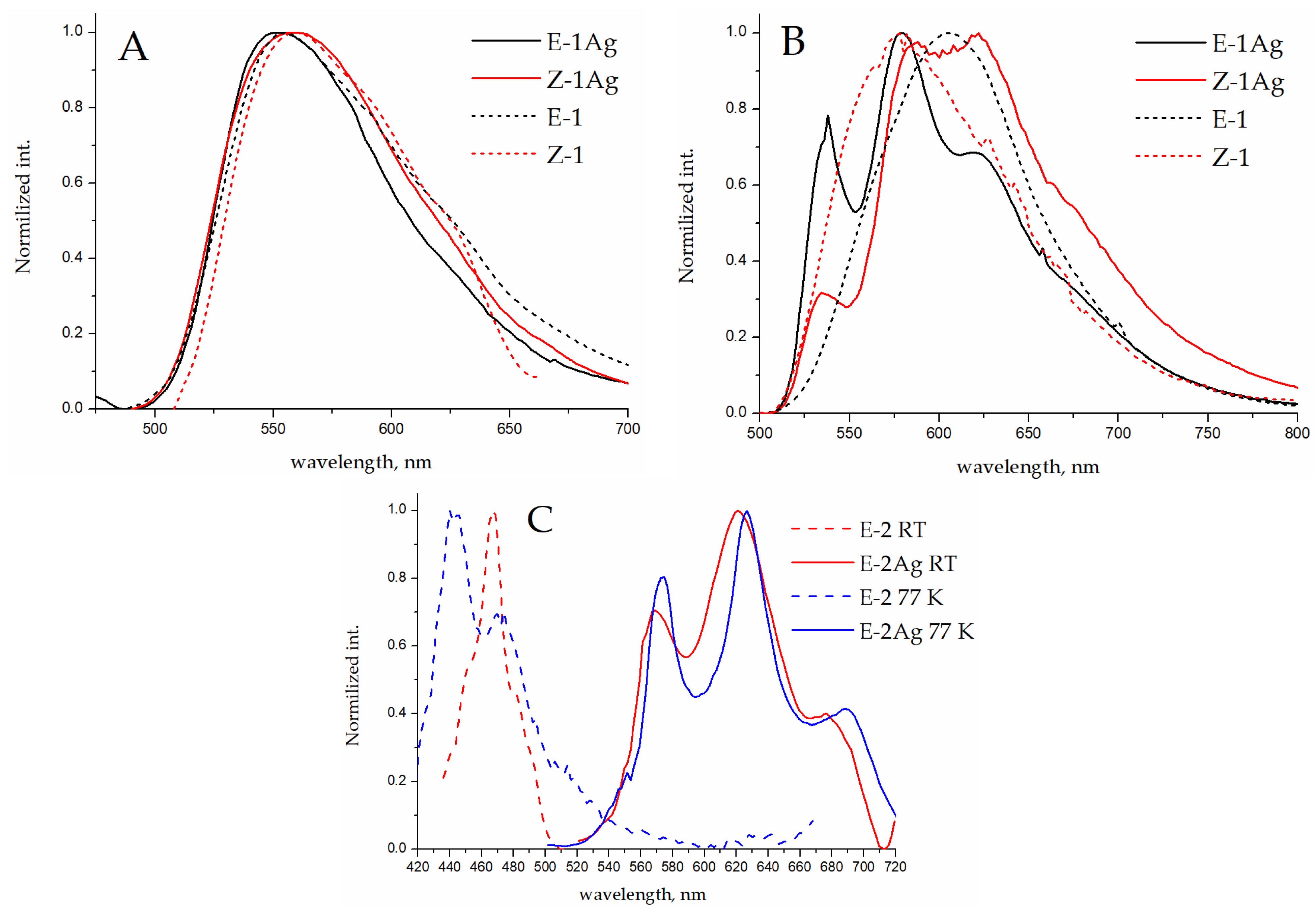Inorganics 11 00175 g007