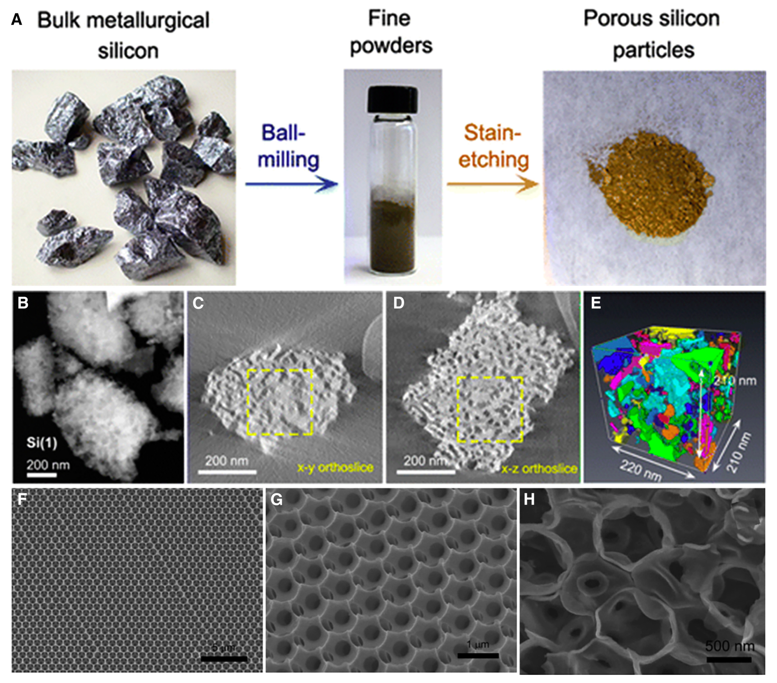 Inorganics 11 00182 g008