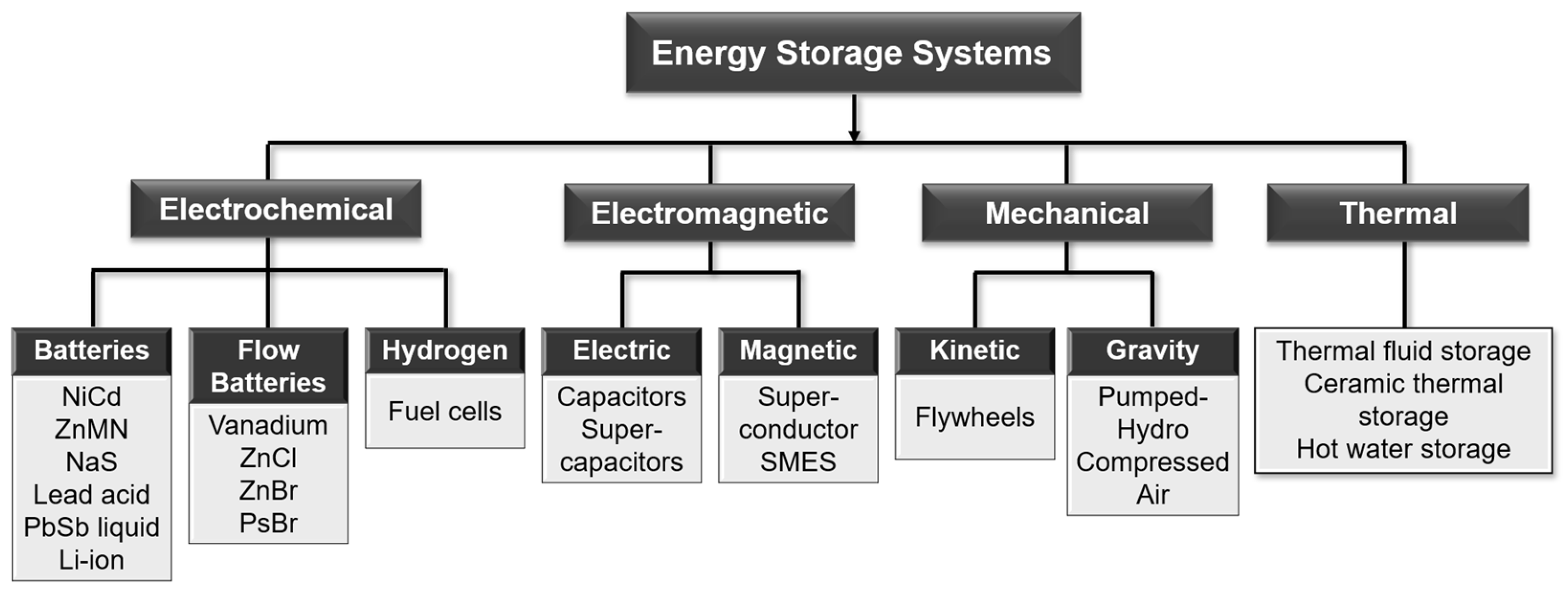 Inorganics 11 00183 g002