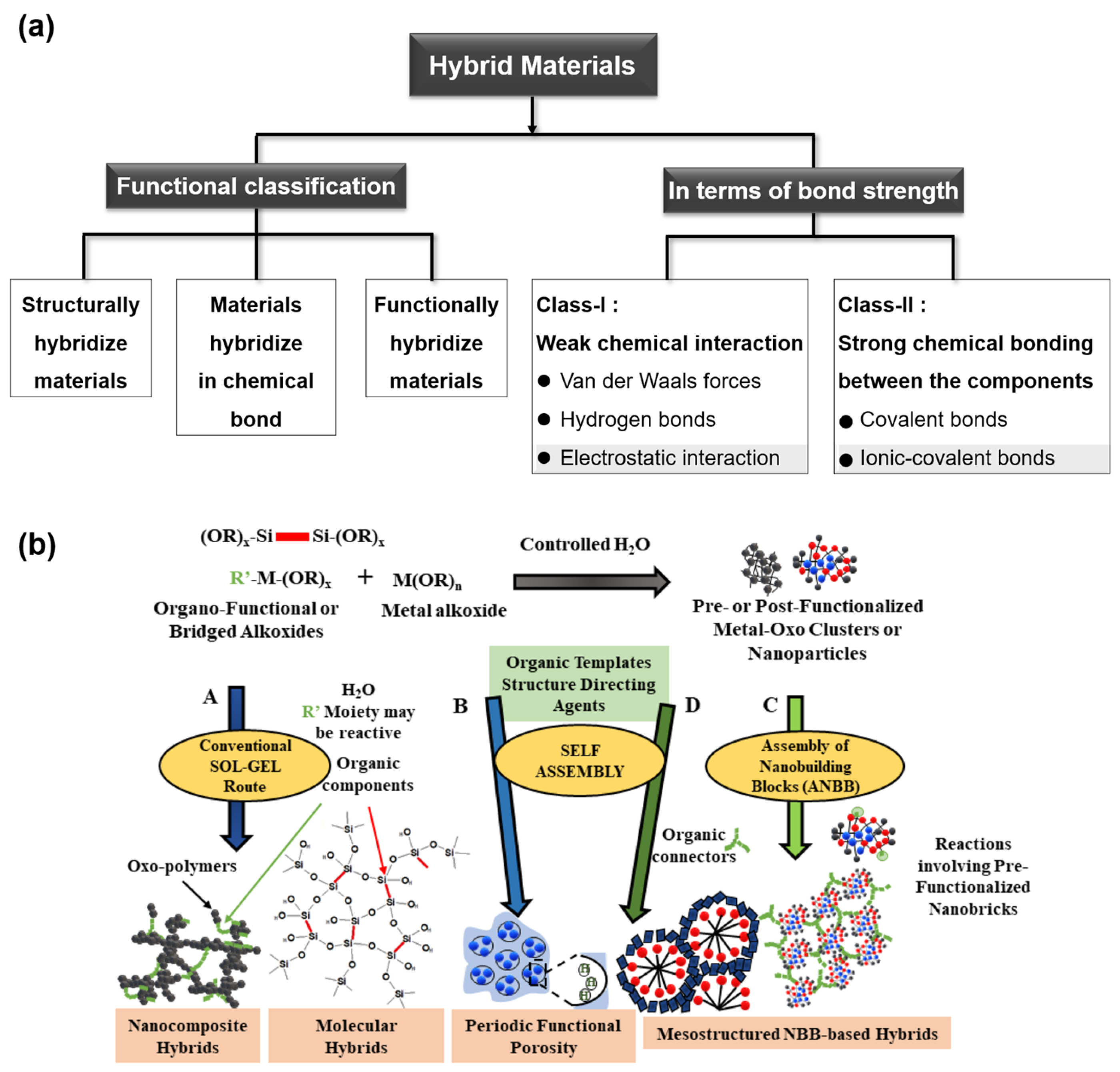 Inorganics 11 00183 g005