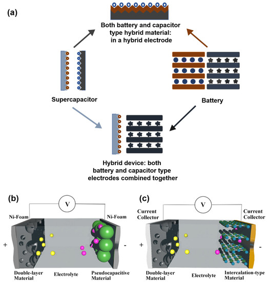 Inorganics 11 00183 g006