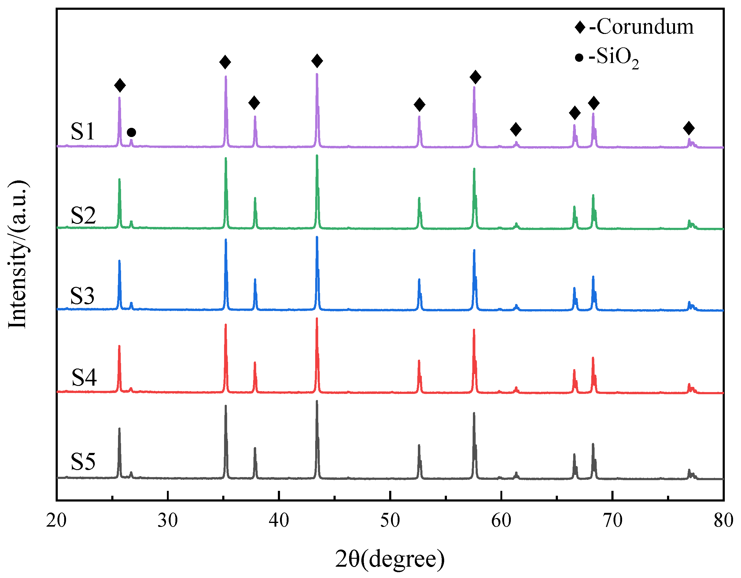 Inorganics 11 00187 g003