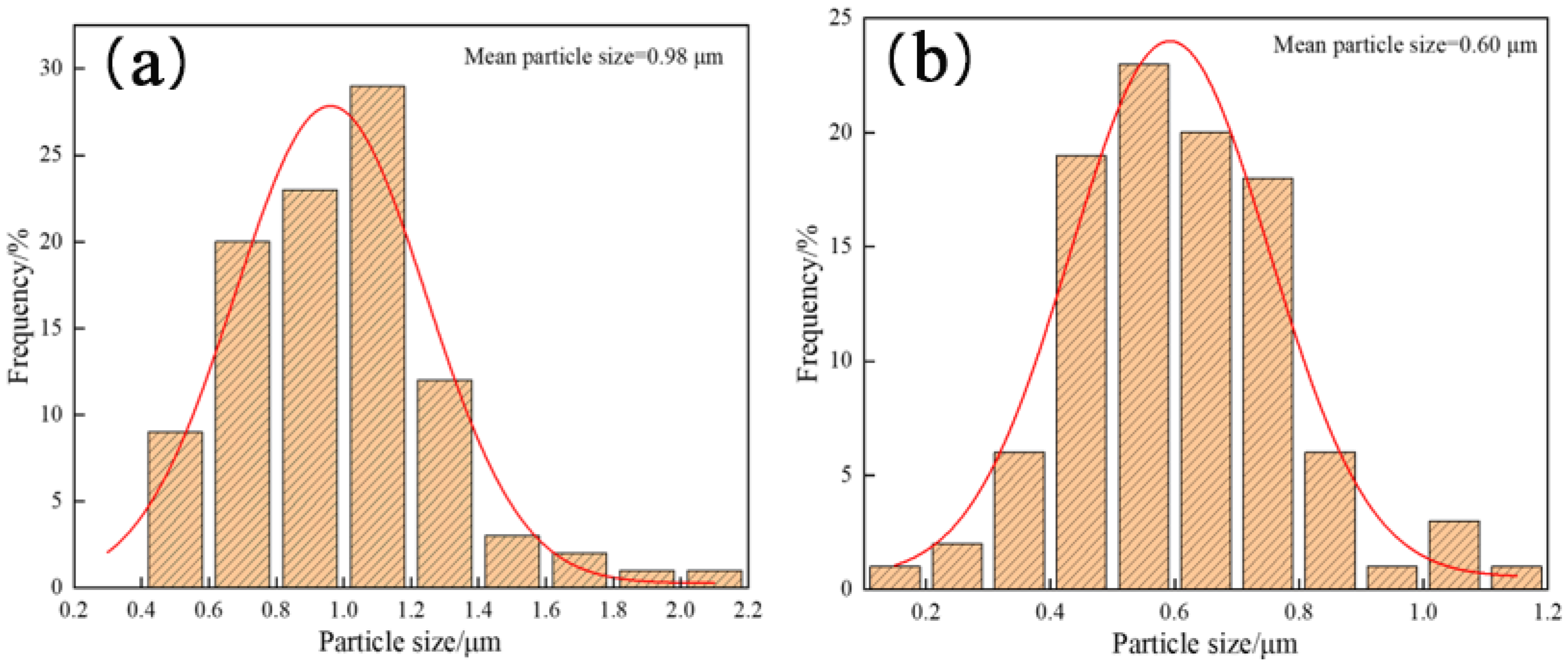 Inorganics 11 00187 g006