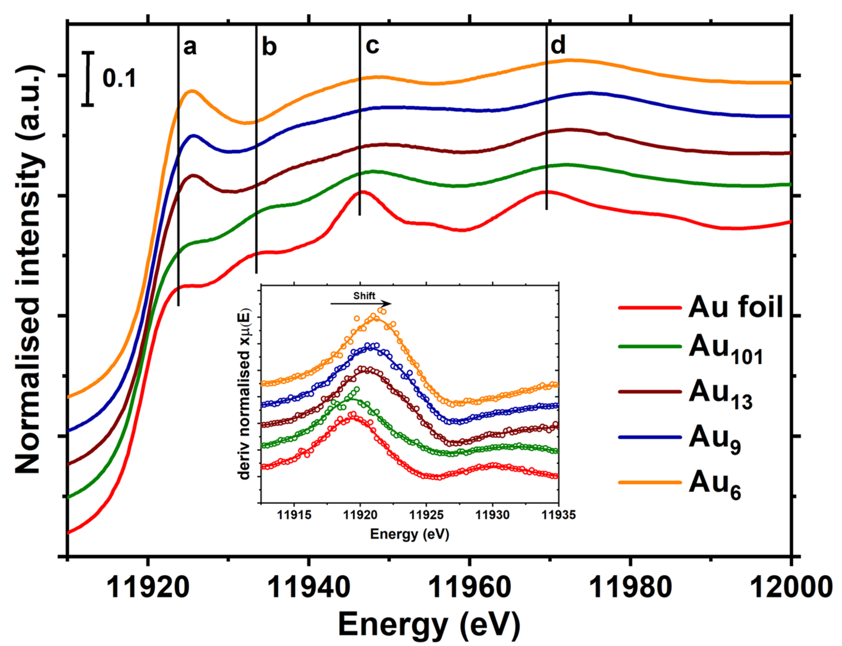 Inorganics 11 00191 g001