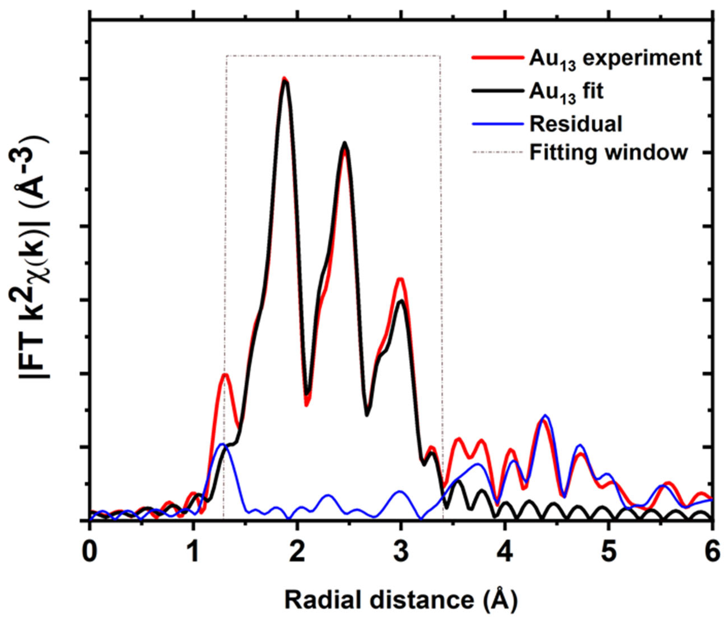 Inorganics 11 00191 g006