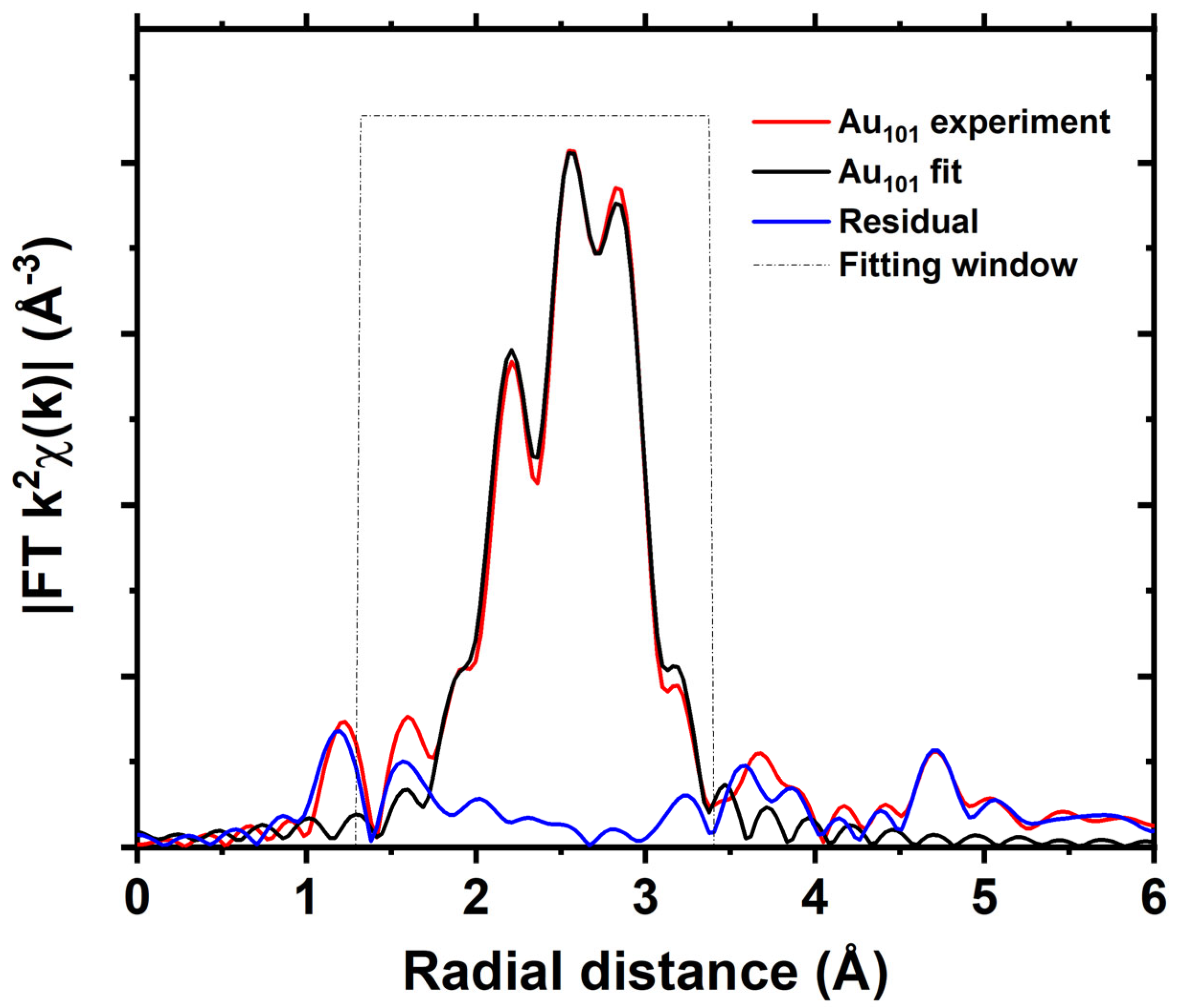 Inorganics 11 00191 g007