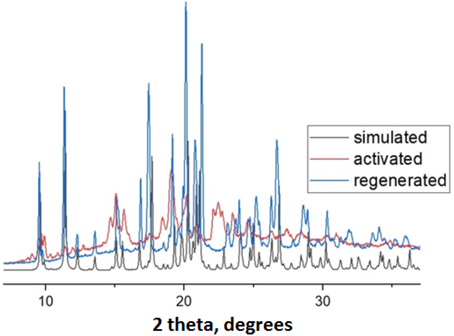 Inorganics 11 00192 g001