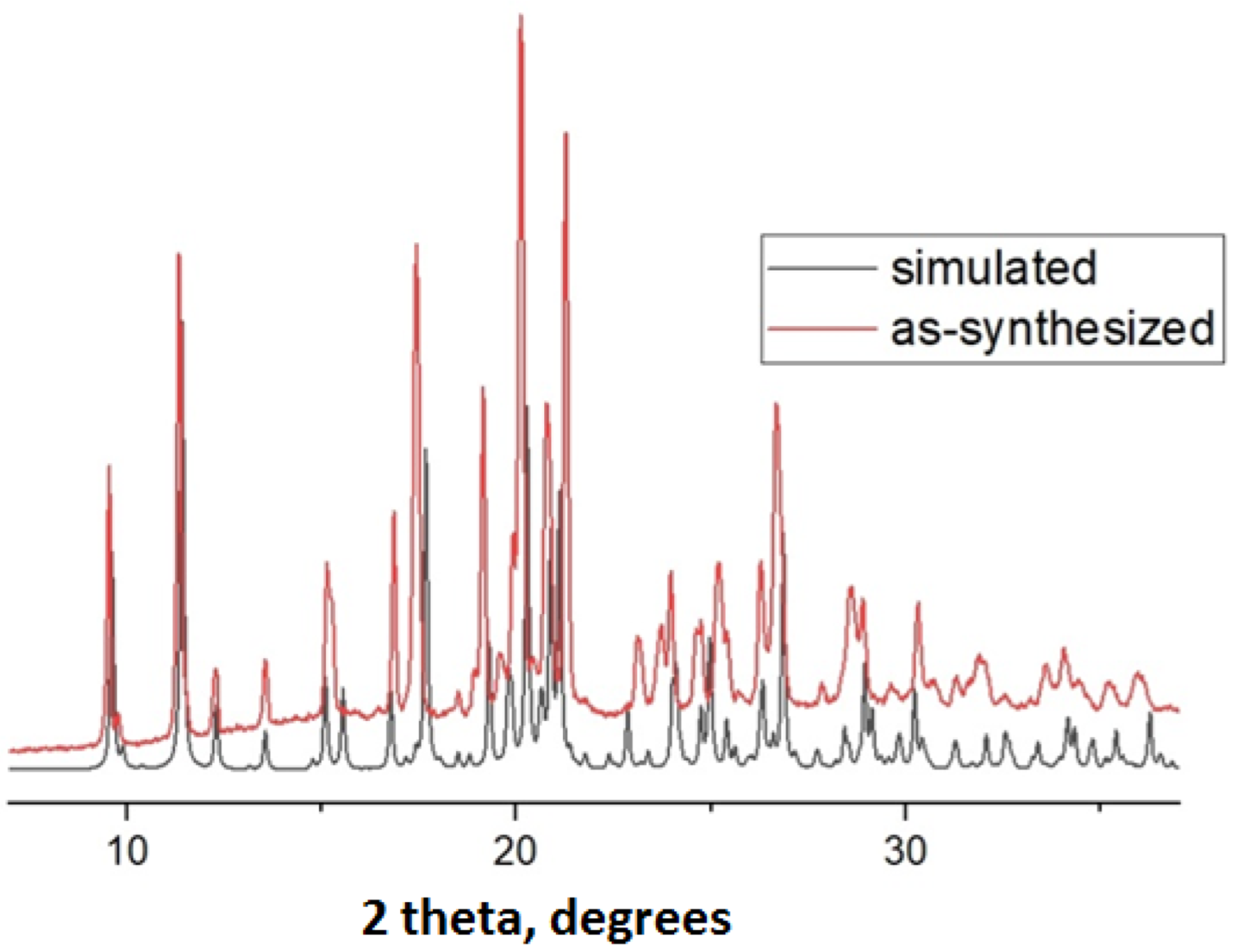 Inorganics 11 00192 g002