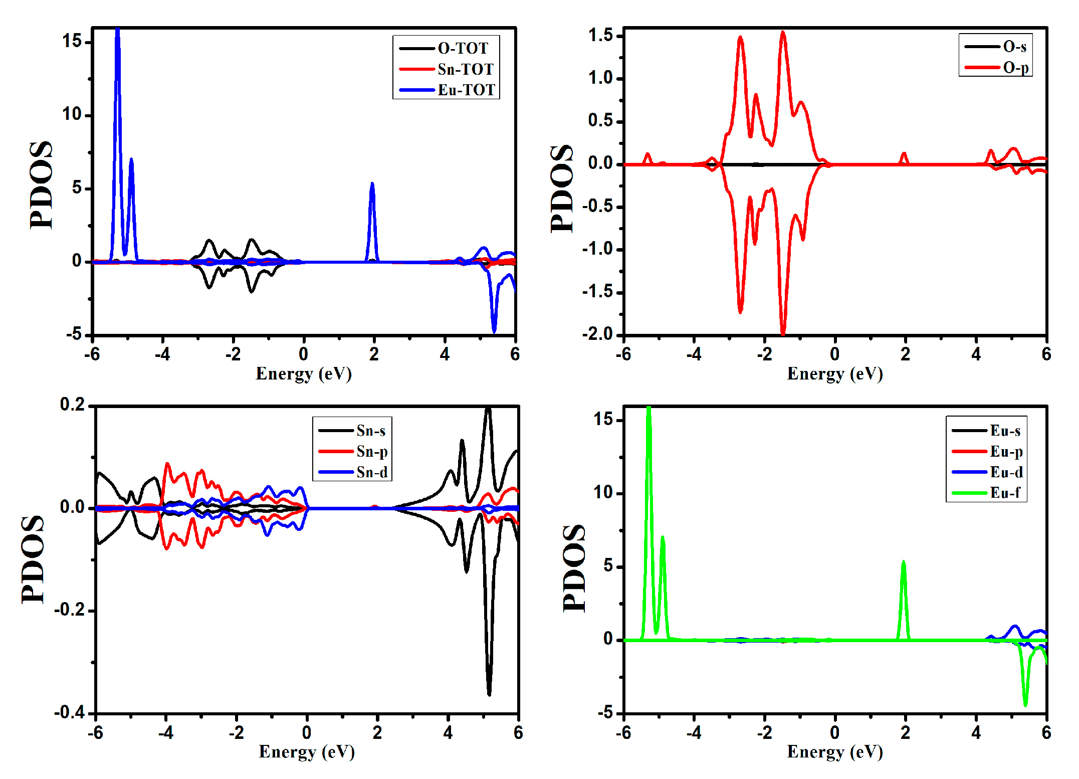 Inorganics 11 00193 g004