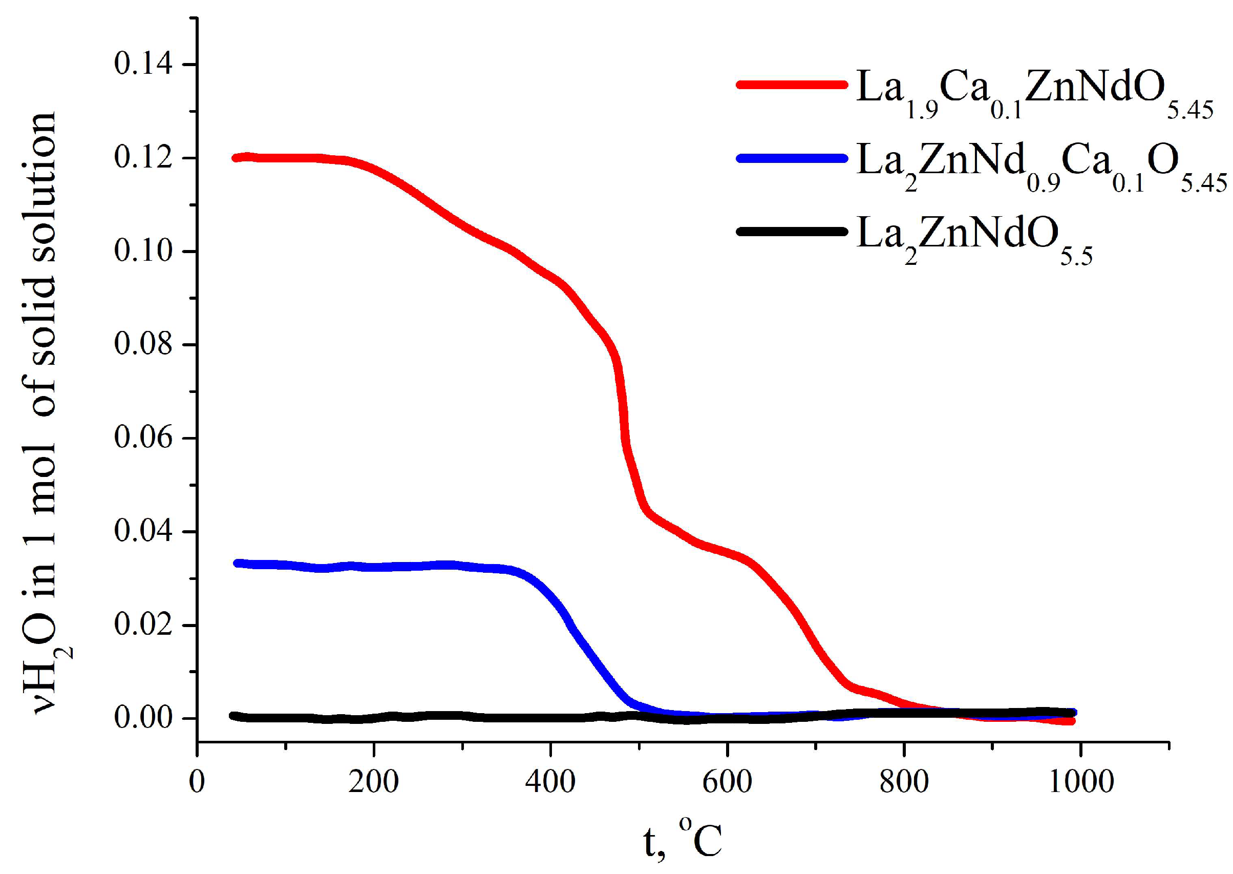 Inorganics 11 00196 g004