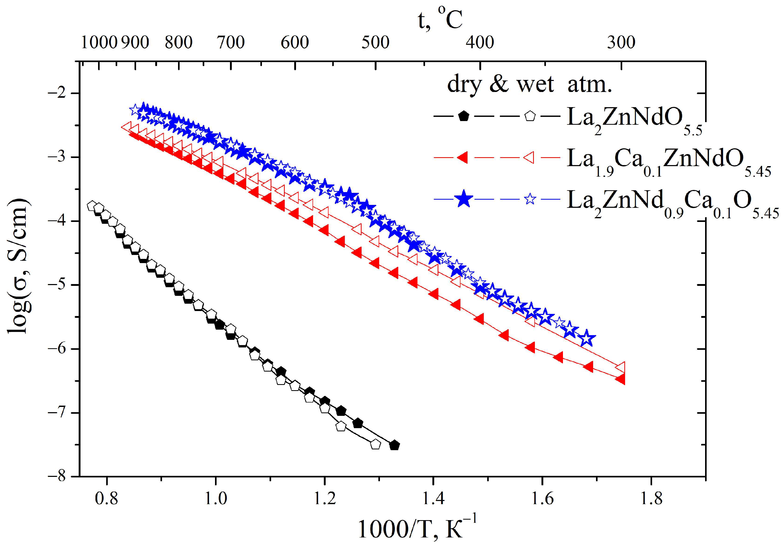 Inorganics 11 00196 g006