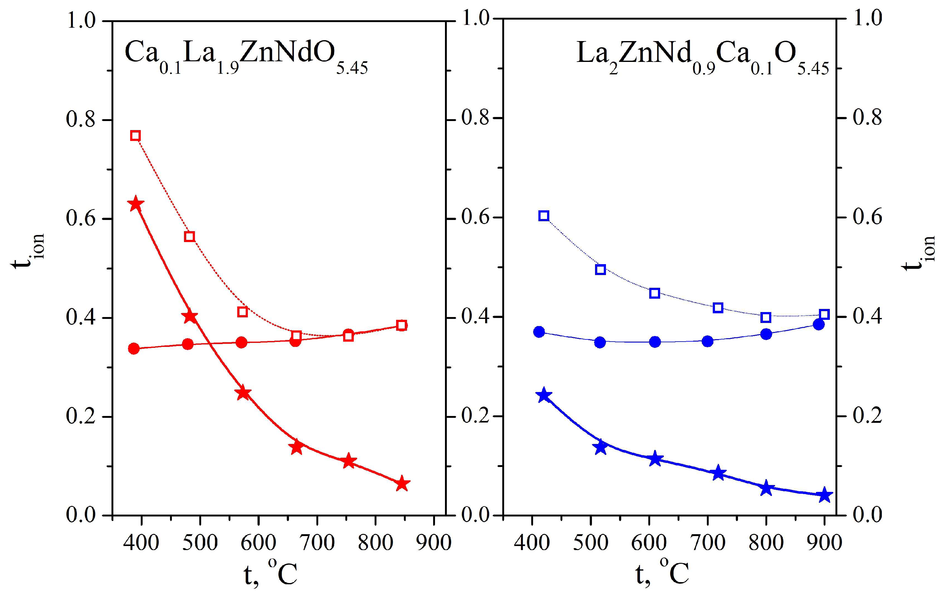 Inorganics 11 00196 g009