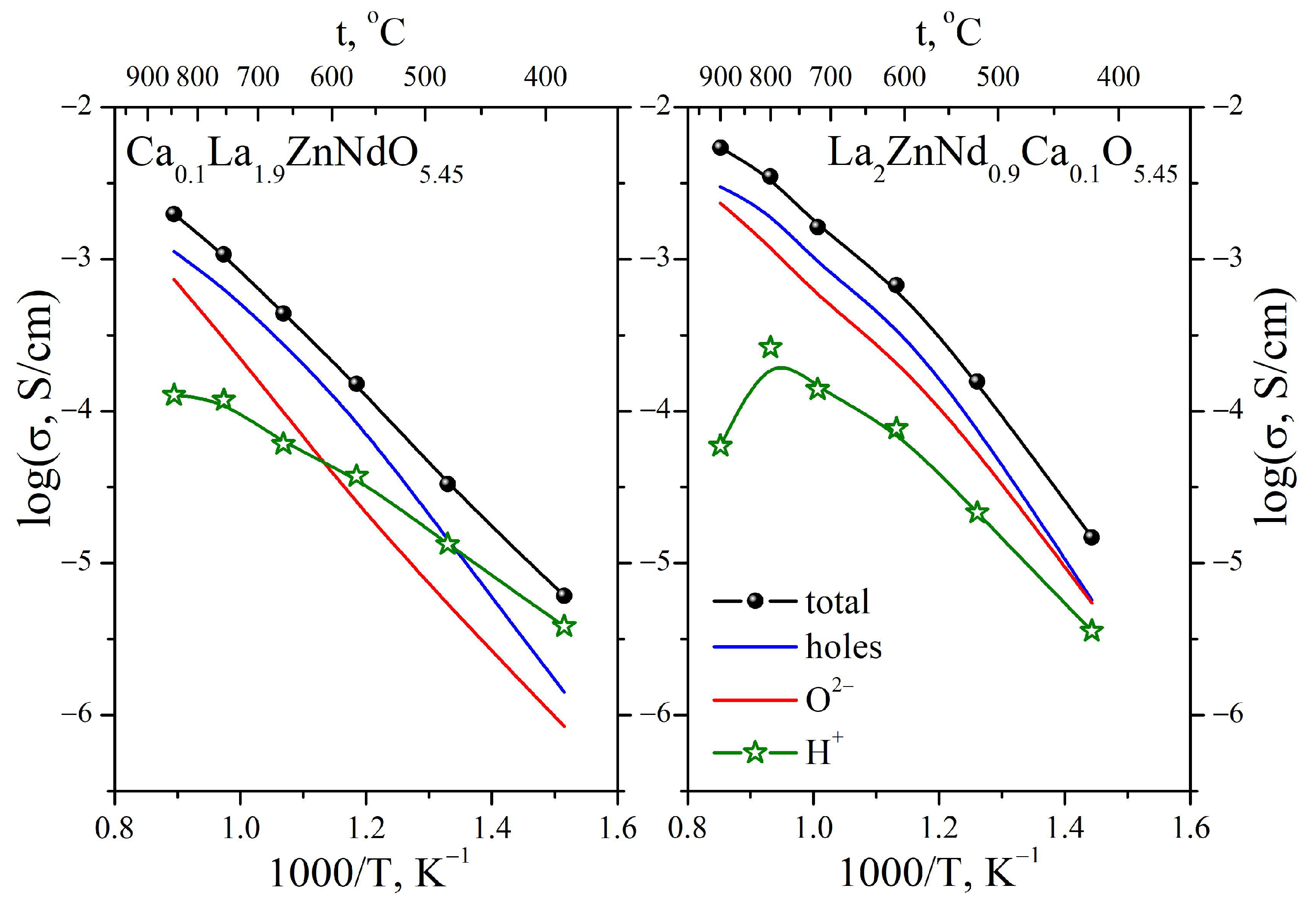 Inorganics 11 00196 g010
