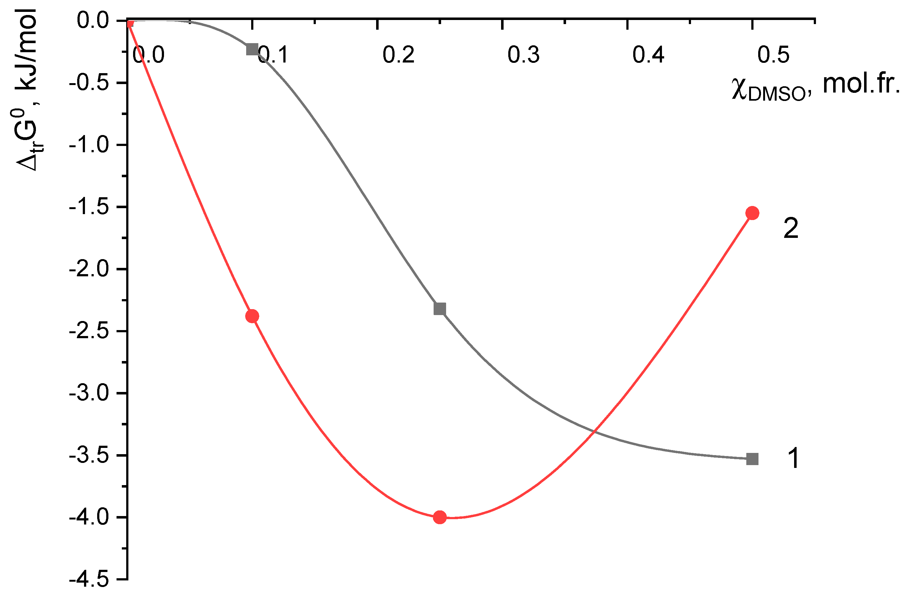 Inorganics 11 00199 g001
