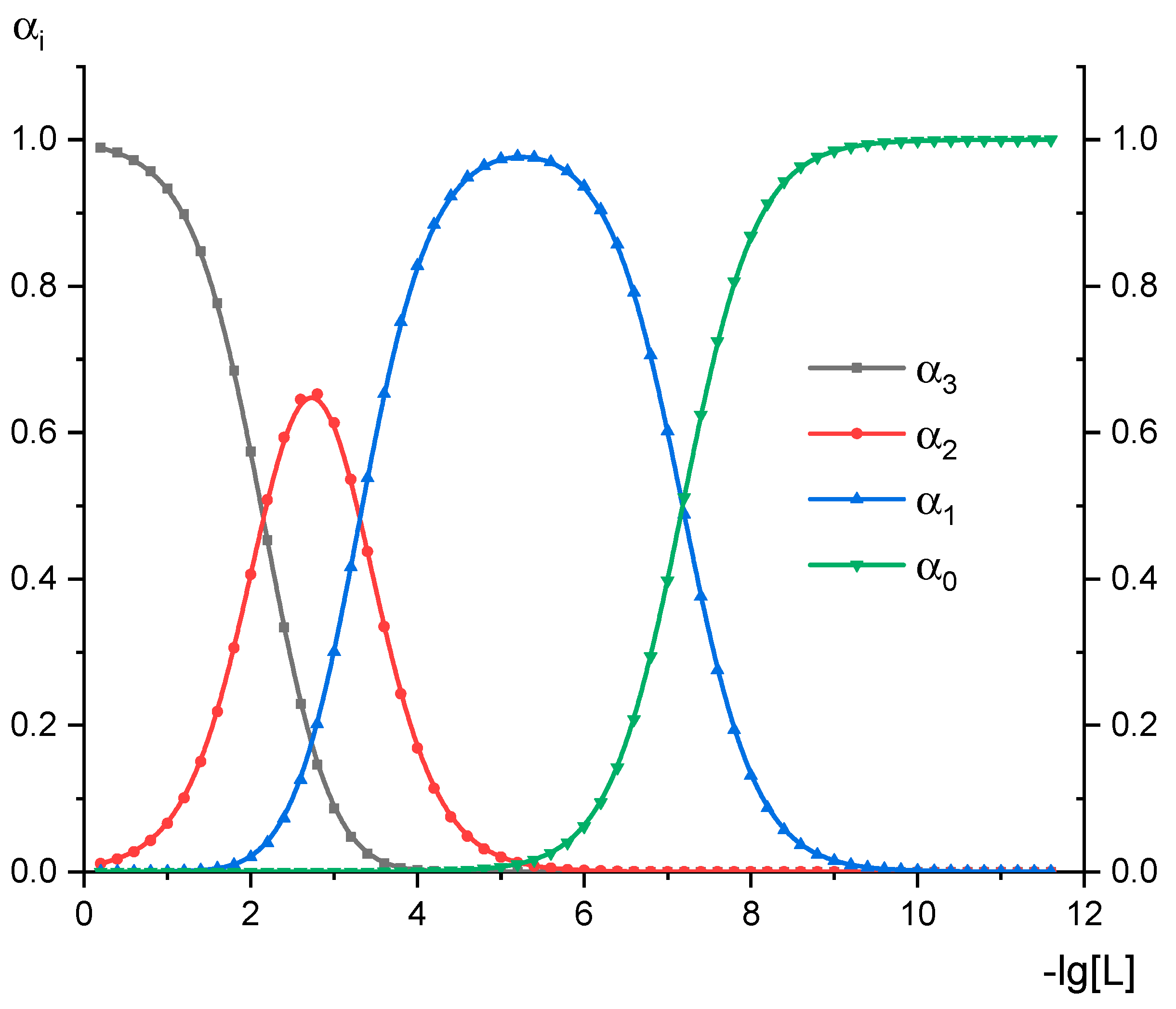 Inorganics 11 00199 g003