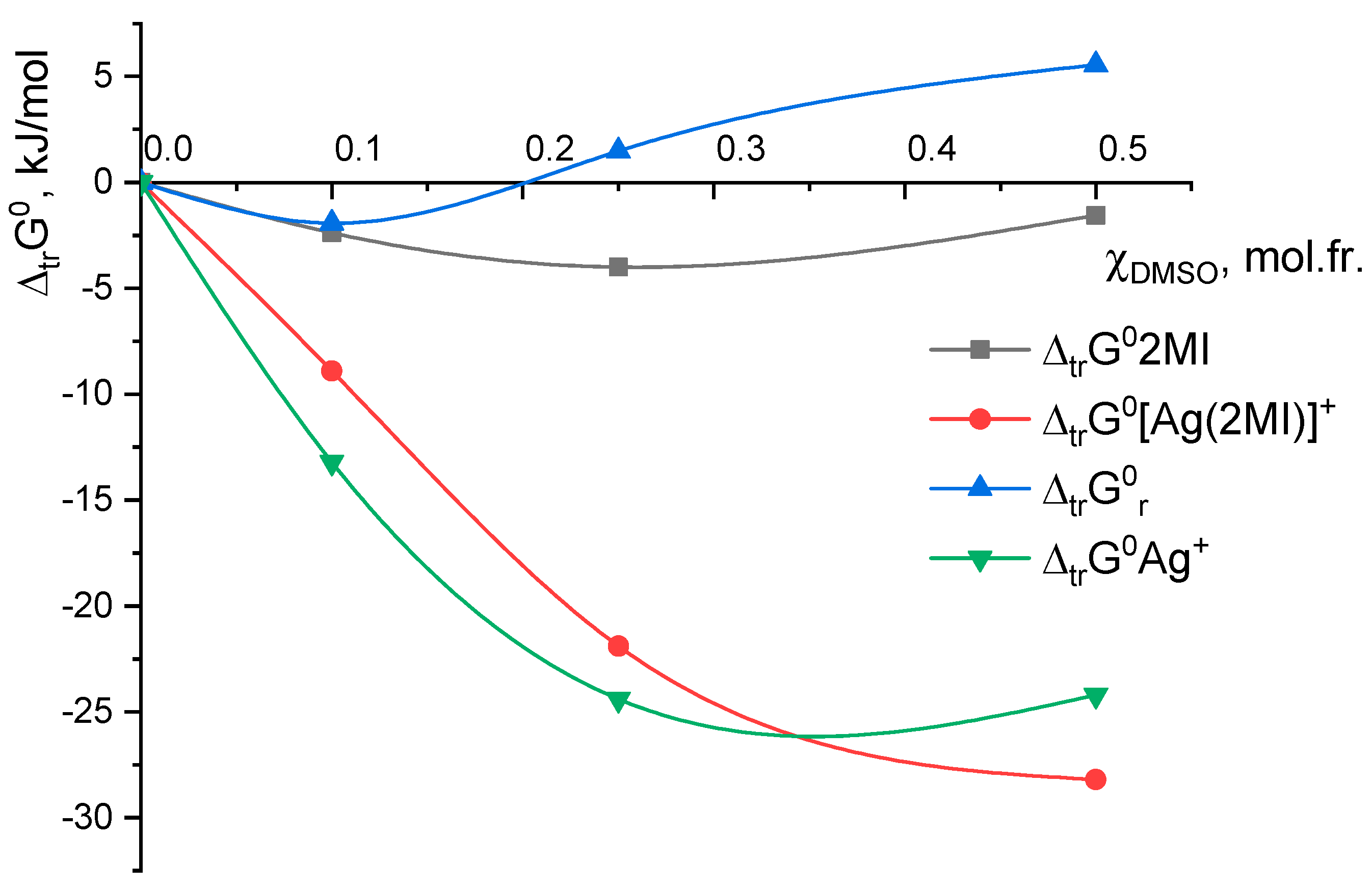 Inorganics 11 00199 g005