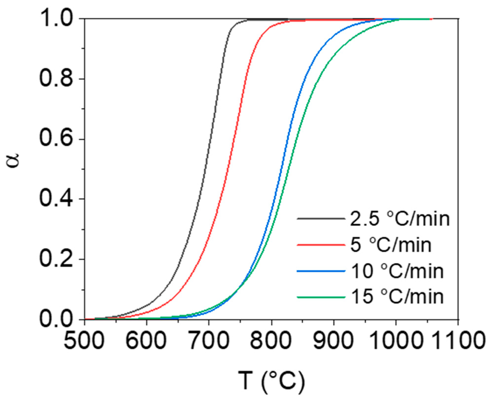 Inorganics 11 00200 g006