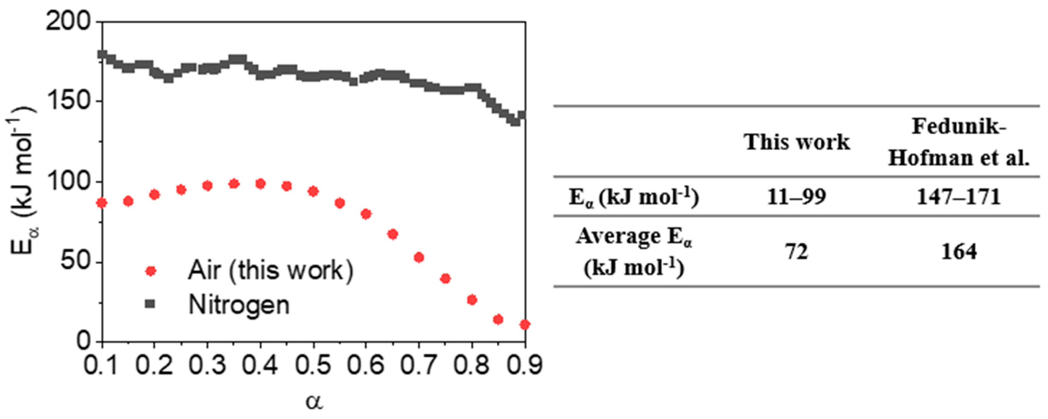 Inorganics 11 00200 g007