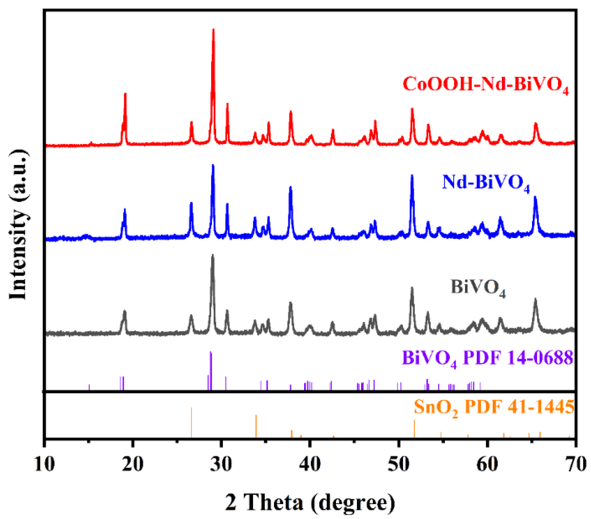 Inorganics 11 00203 g003