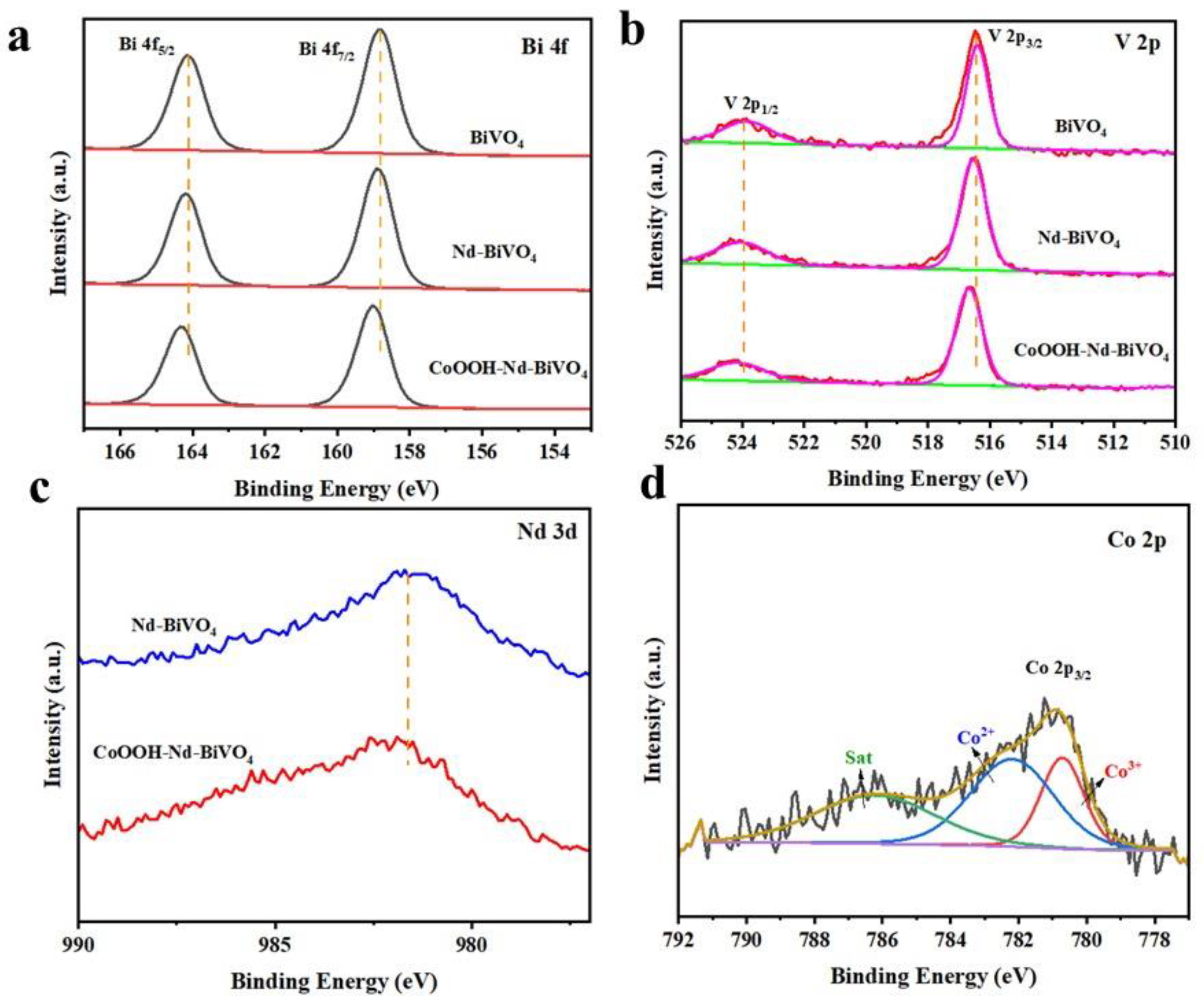 Inorganics 11 00203 g004