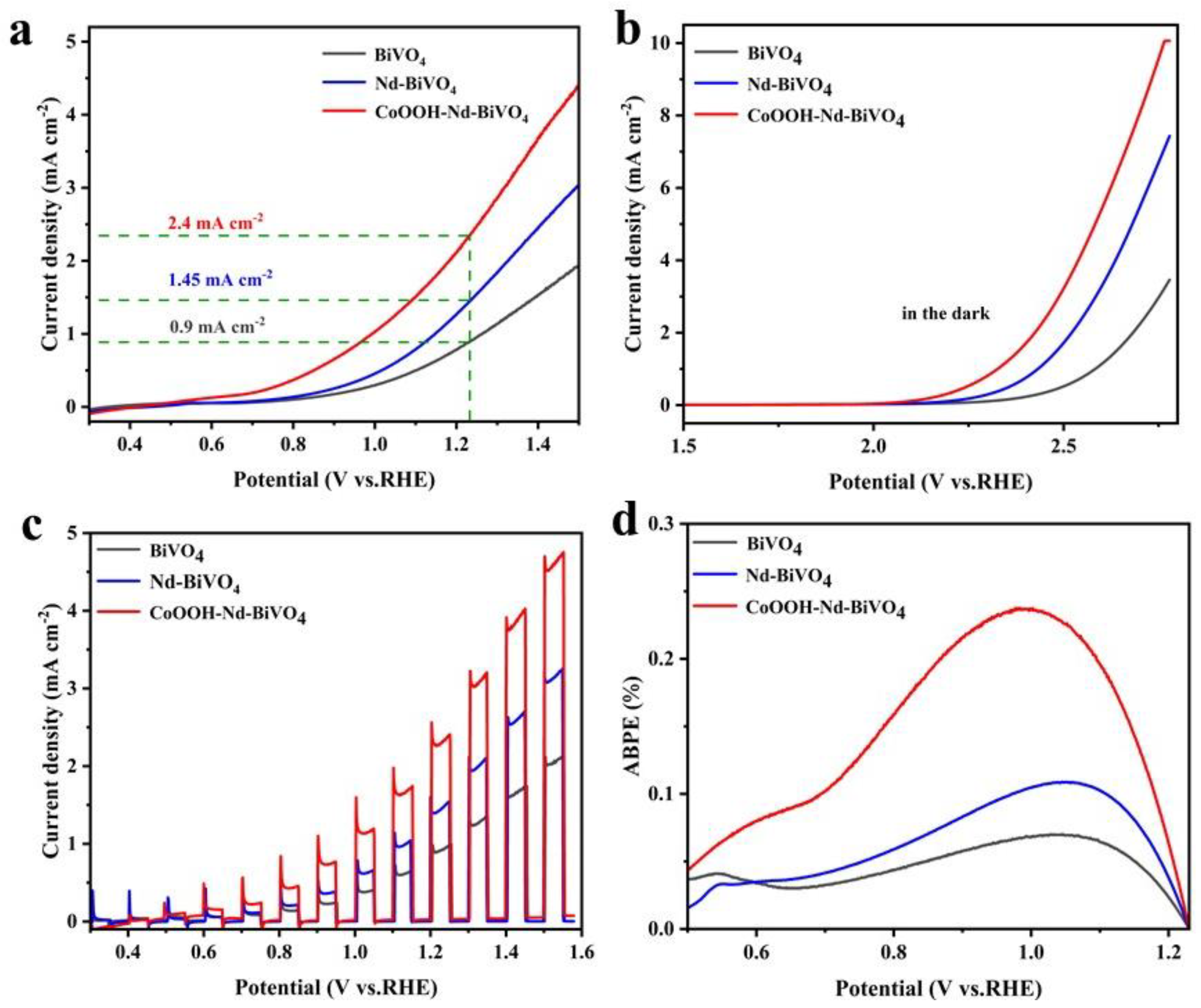 Inorganics 11 00203 g005