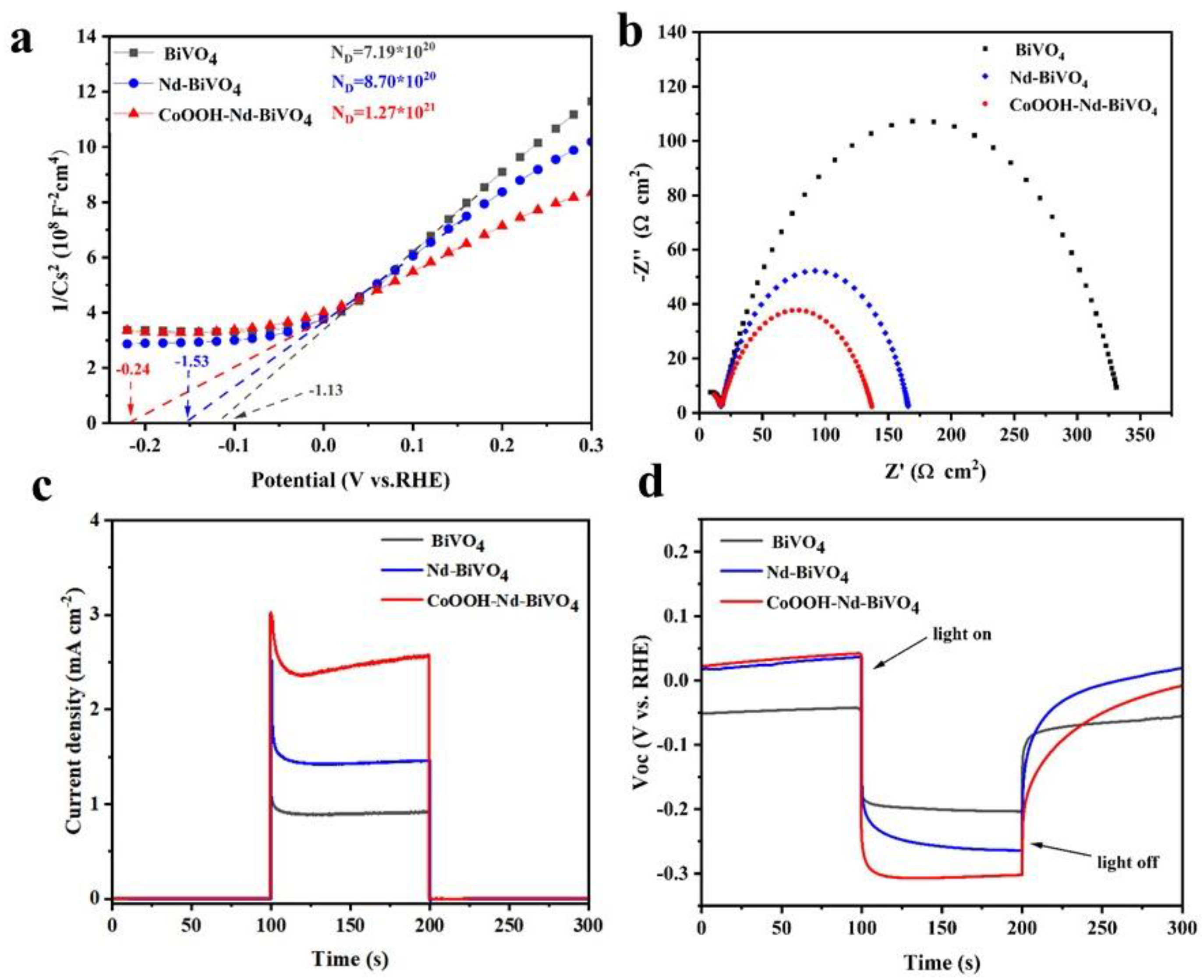 Inorganics 11 00203 g006