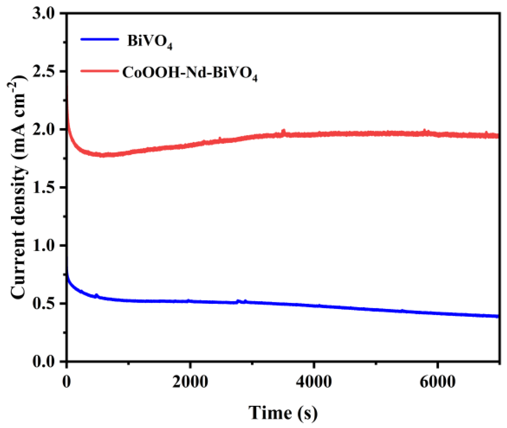 Inorganics 11 00203 g008