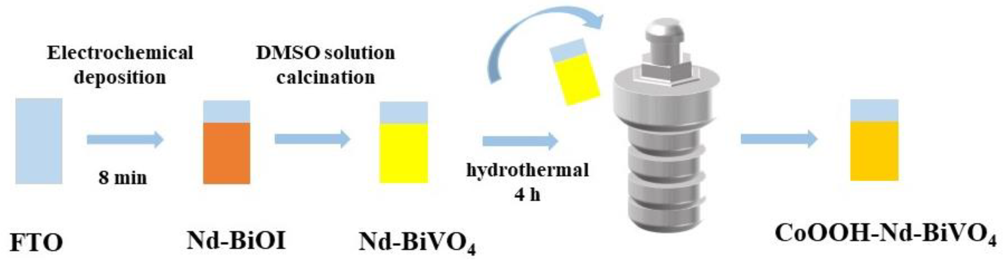 Inorganics 11 00203 sch001