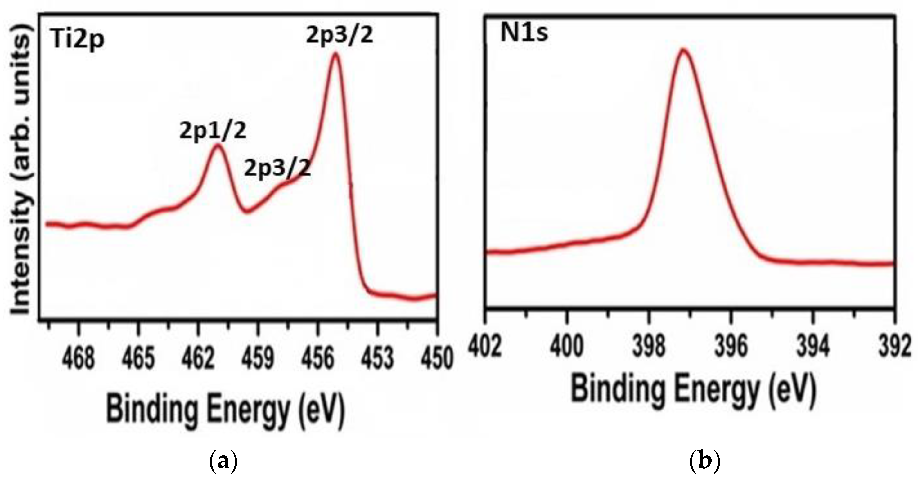 Inorganics 11 00204 g002 Inorganics 11 00204 g002
